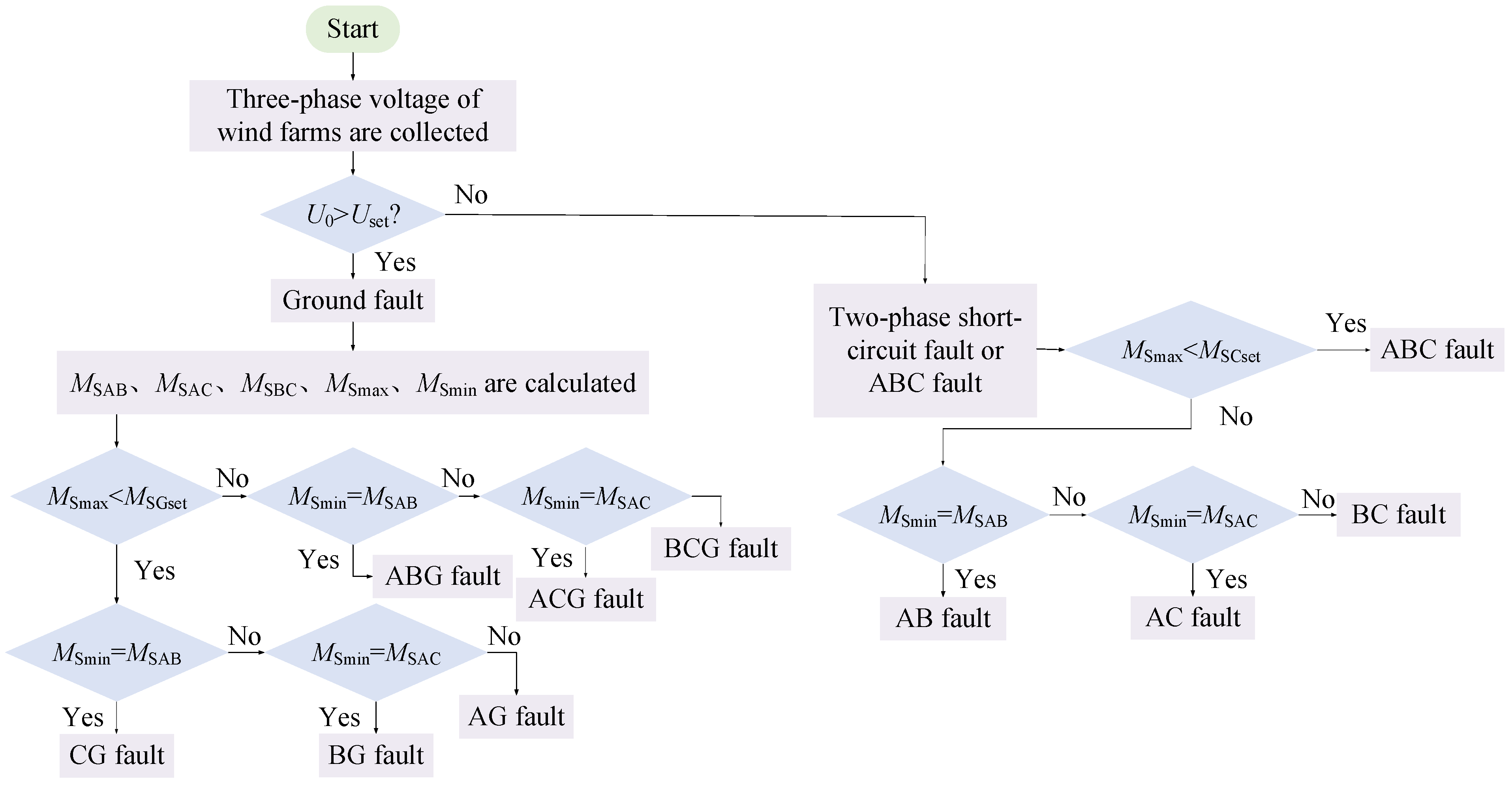Processes 13 03105 g001