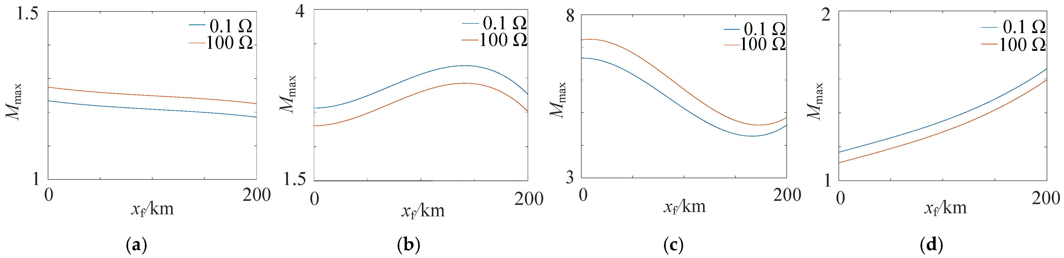 Processes 13 03105 g003
