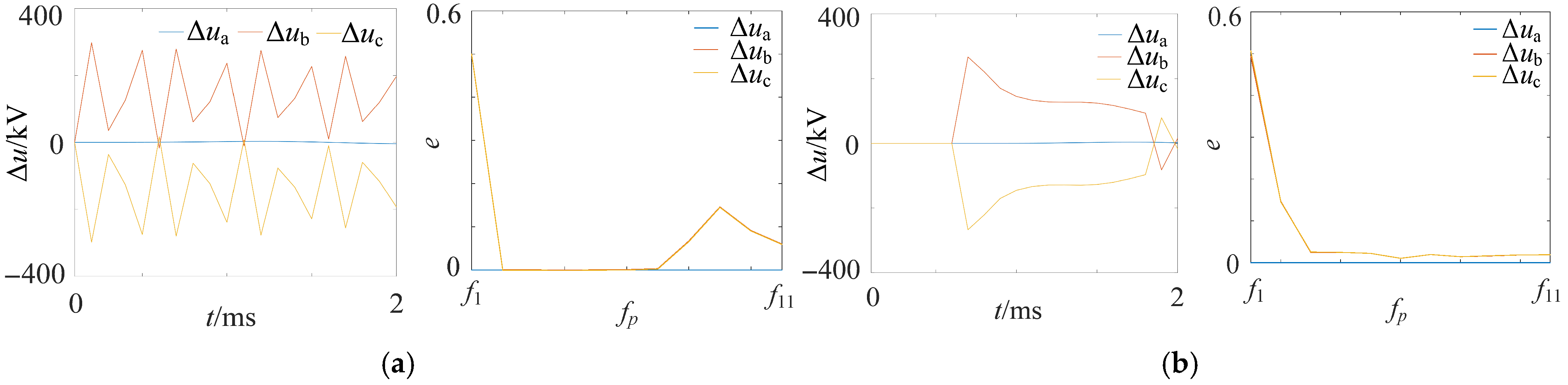 Processes 13 03105 g004