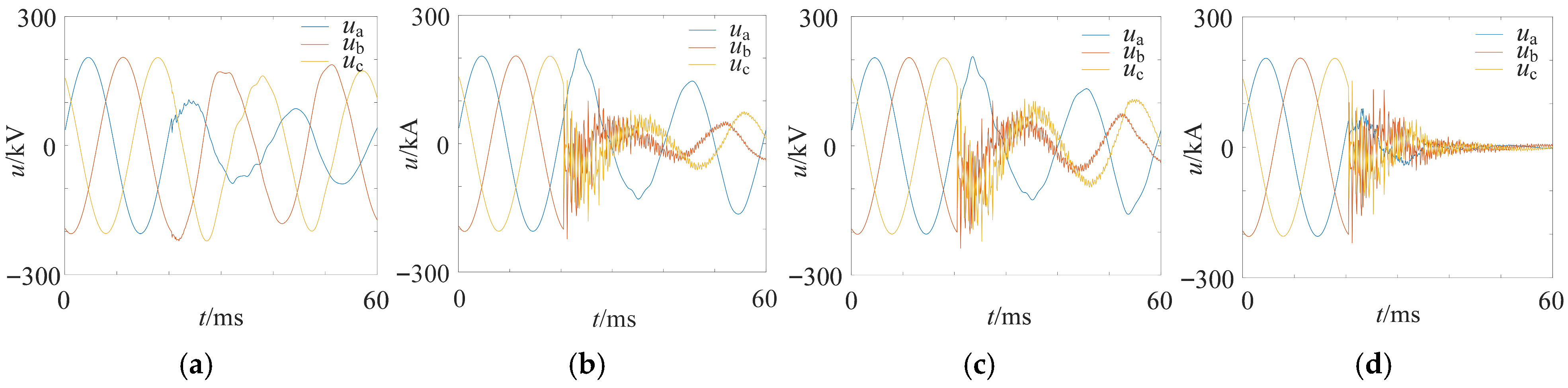 Processes 13 03105 g005