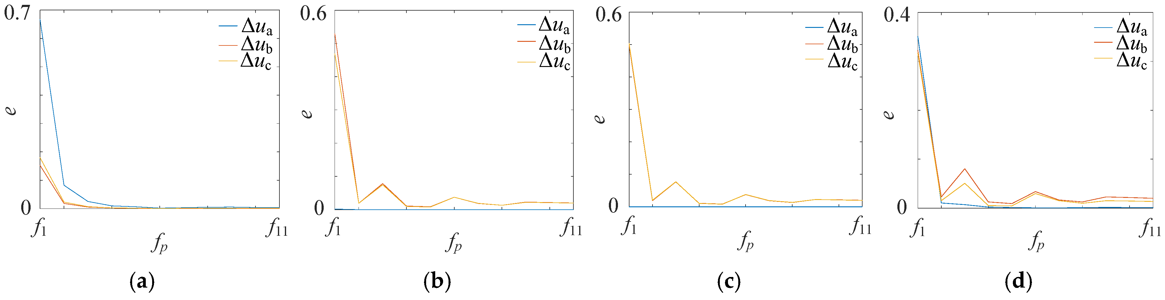 Processes 13 03105 g006