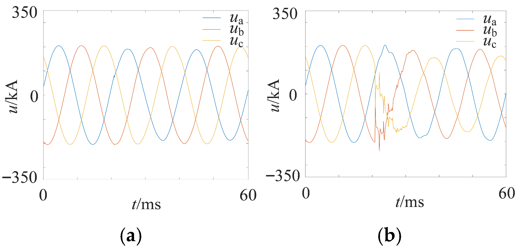 Processes 13 03105 g007