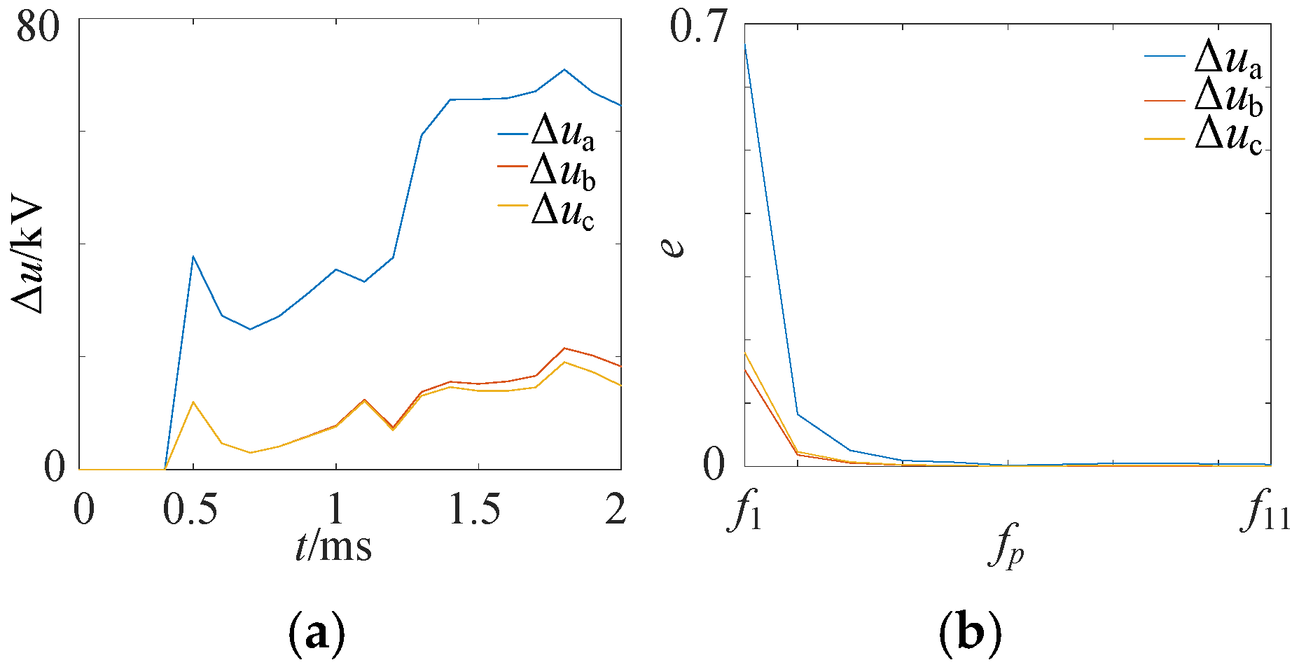 Processes 13 03105 g010