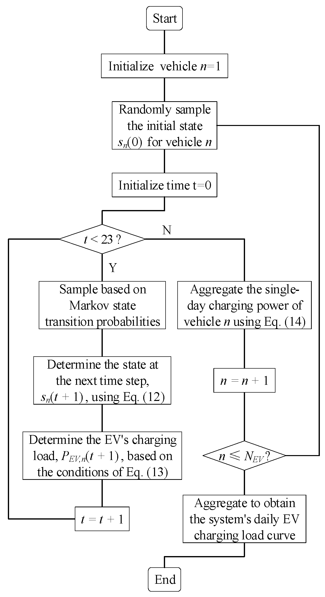 Processes 13 03107 g002