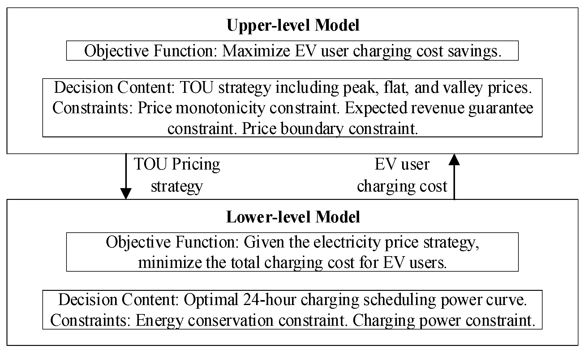 Processes 13 03107 g003