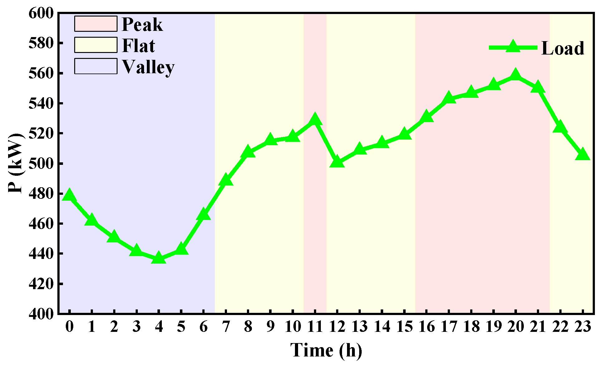 Processes 13 03107 g007