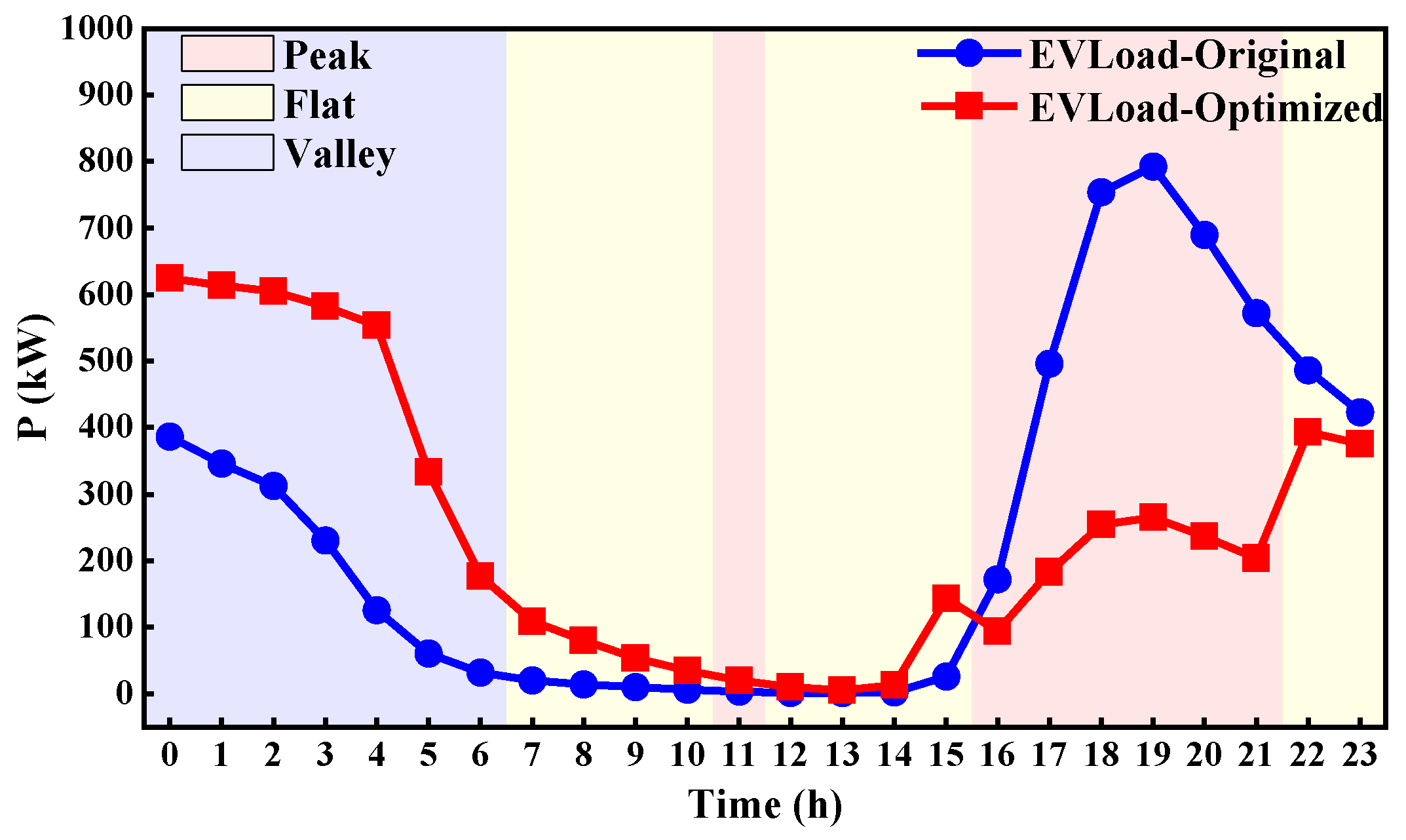 Processes 13 03107 g009