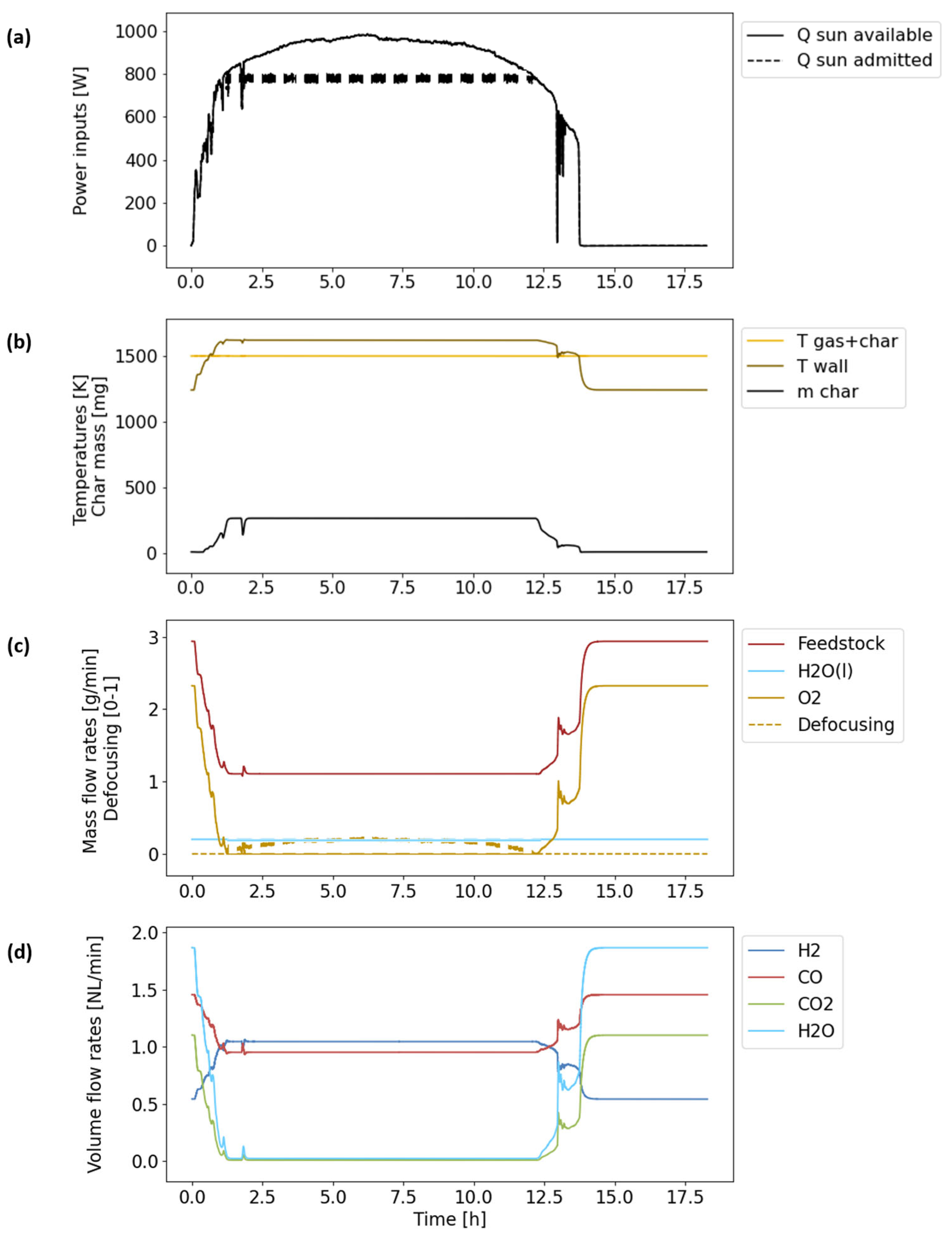 Processes 13 03109 g001