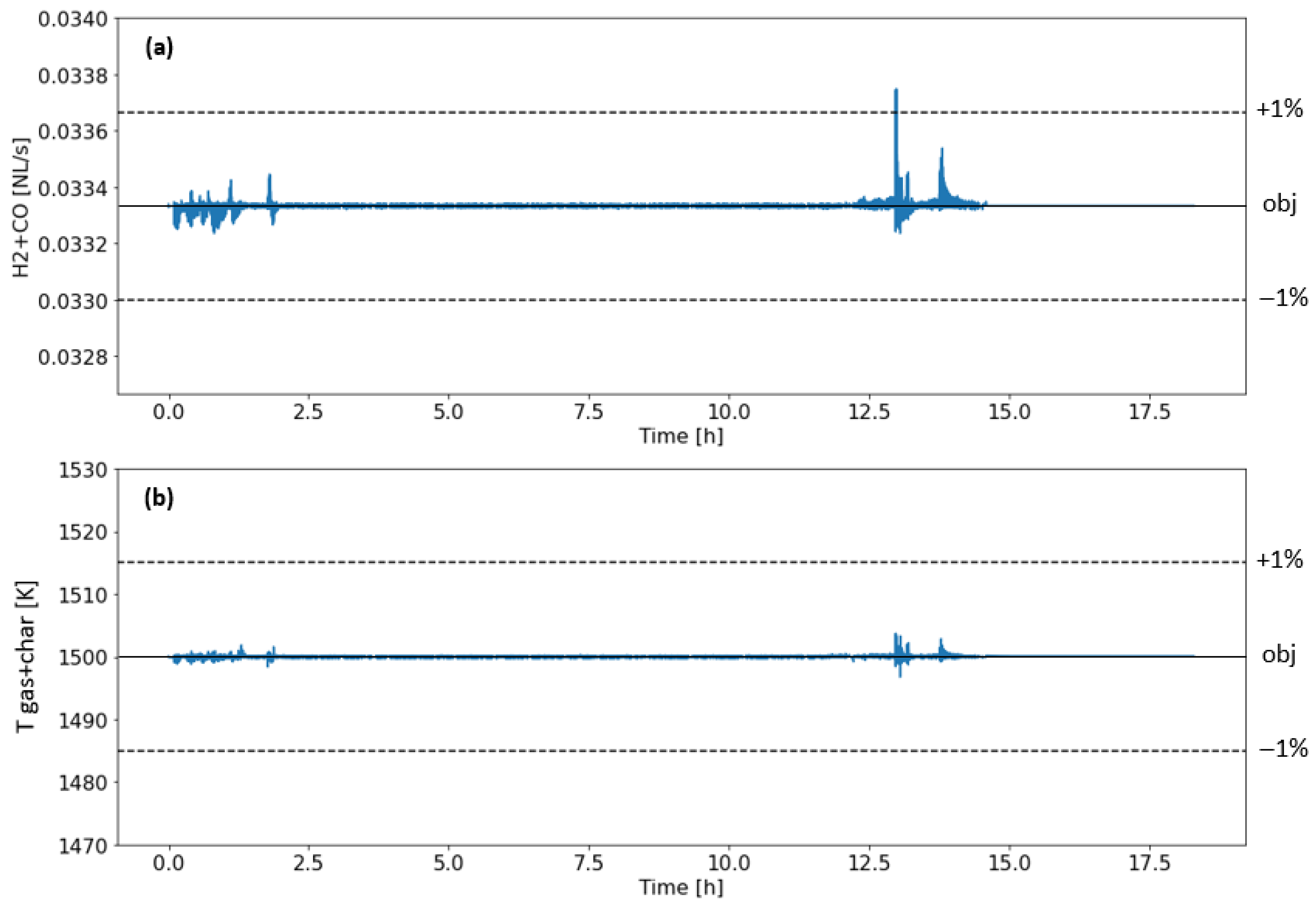 Processes 13 03109 g002
