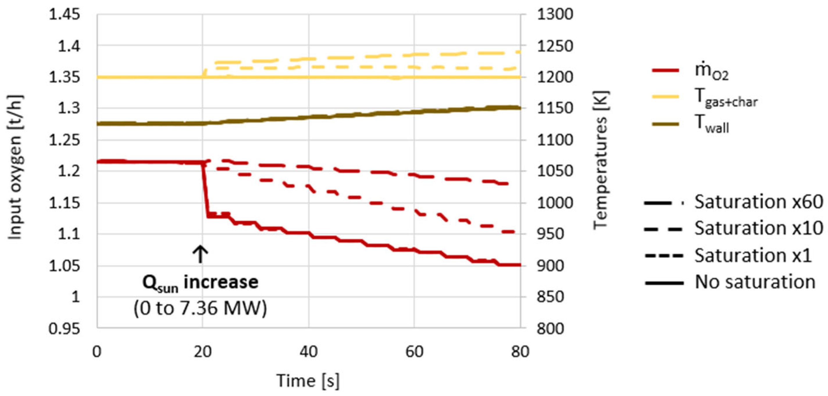 Processes 13 03109 g005