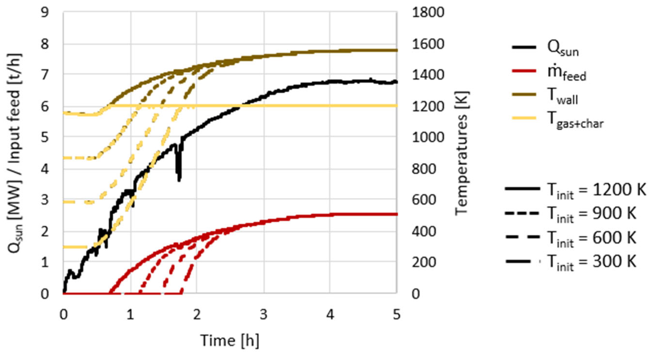 Processes 13 03109 g007
