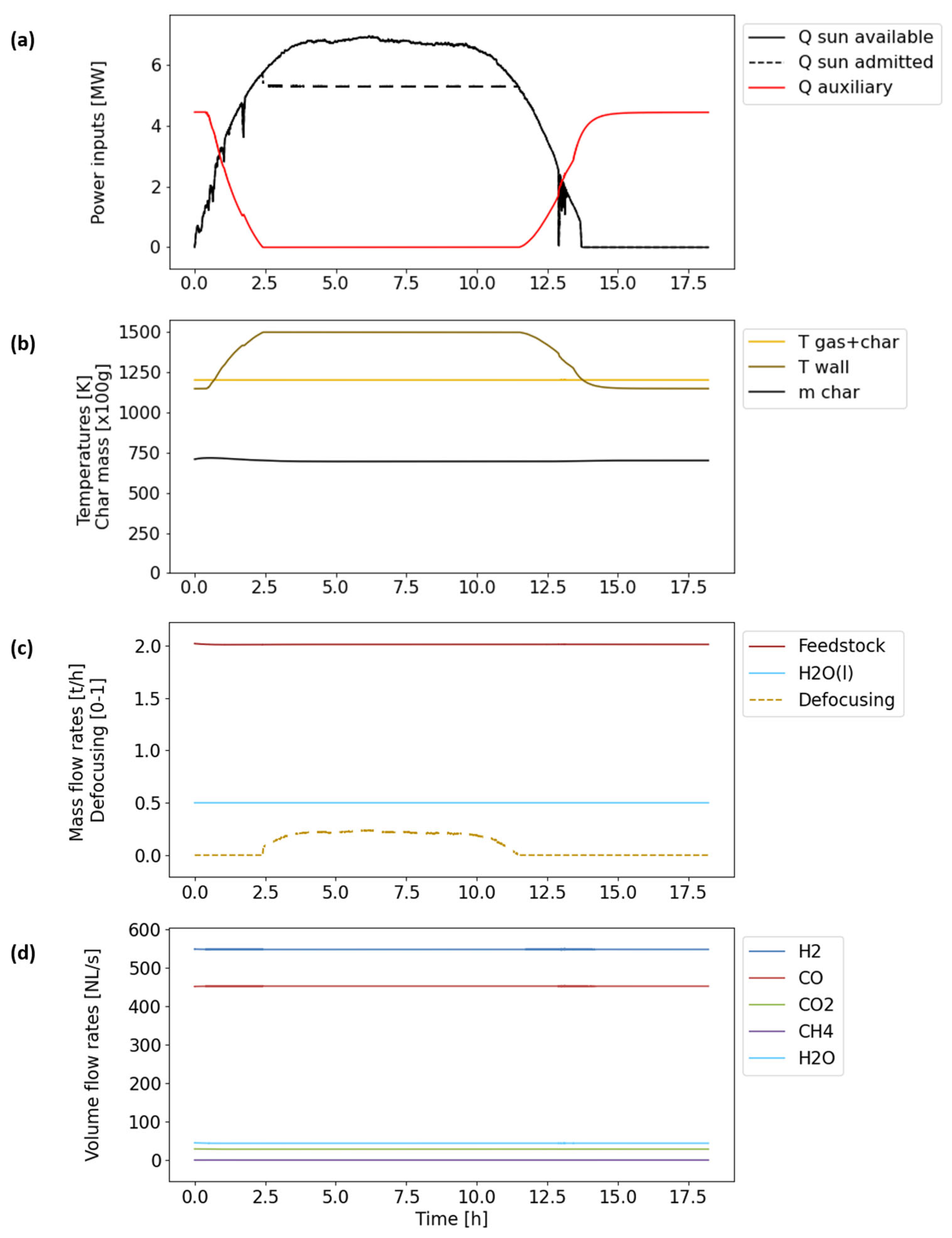 Processes 13 03109 g008