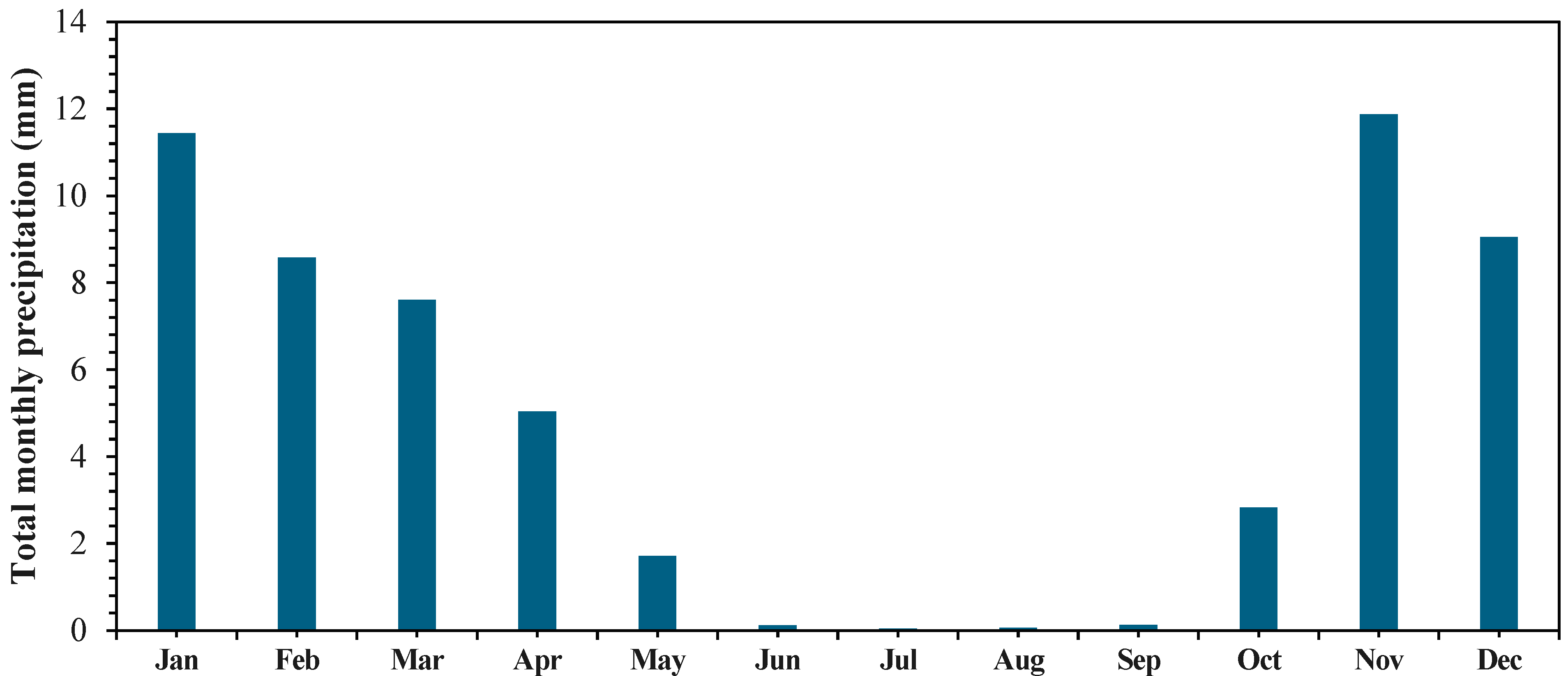 Processes 13 03110 g001