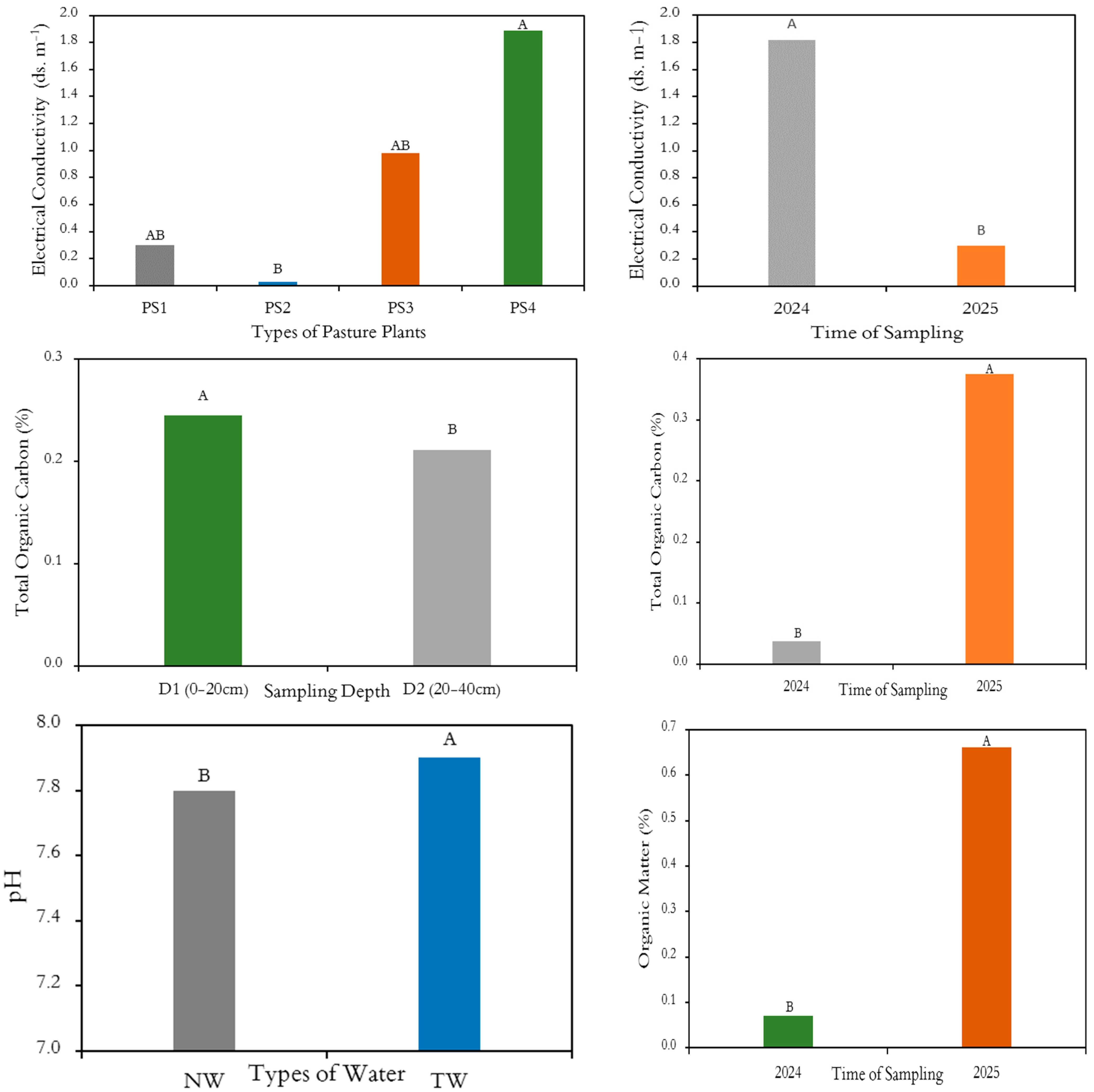 Processes 13 03110 g002