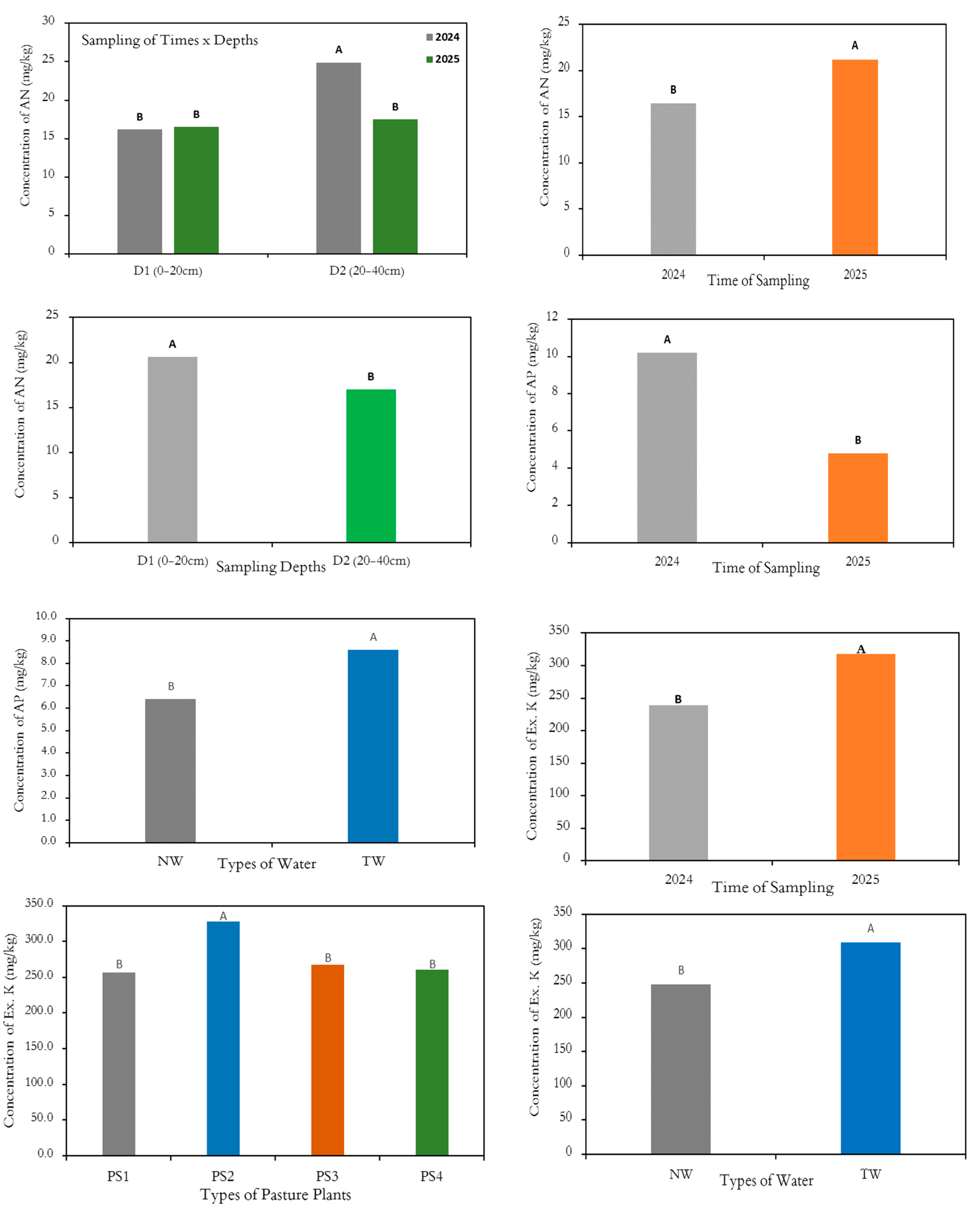 Processes 13 03110 g003