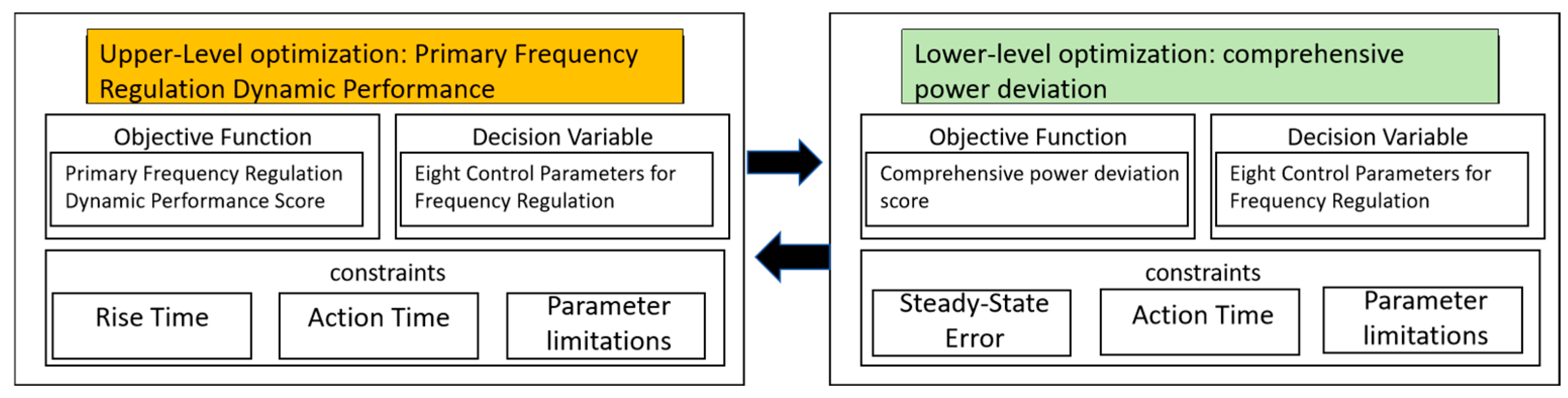 Processes 13 03111 g001