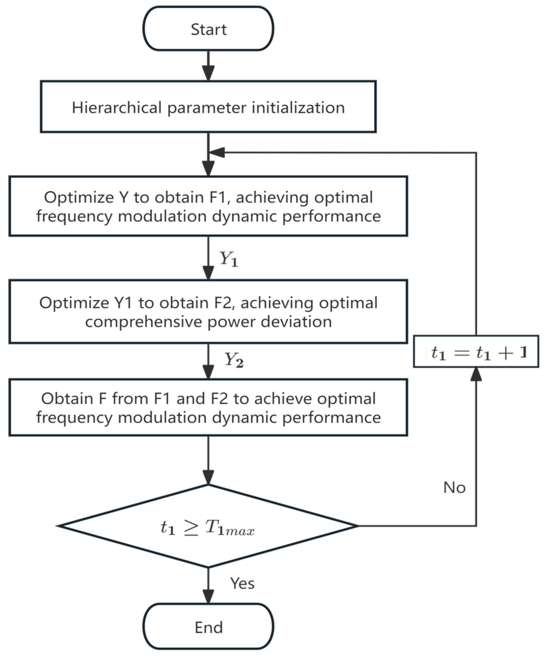 Processes 13 03111 g002