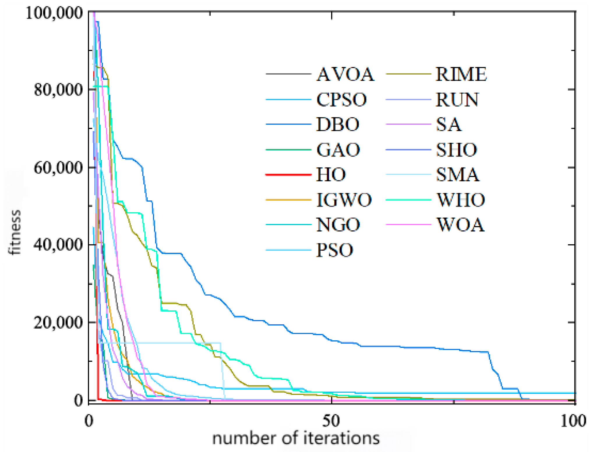 Processes 13 03111 g003