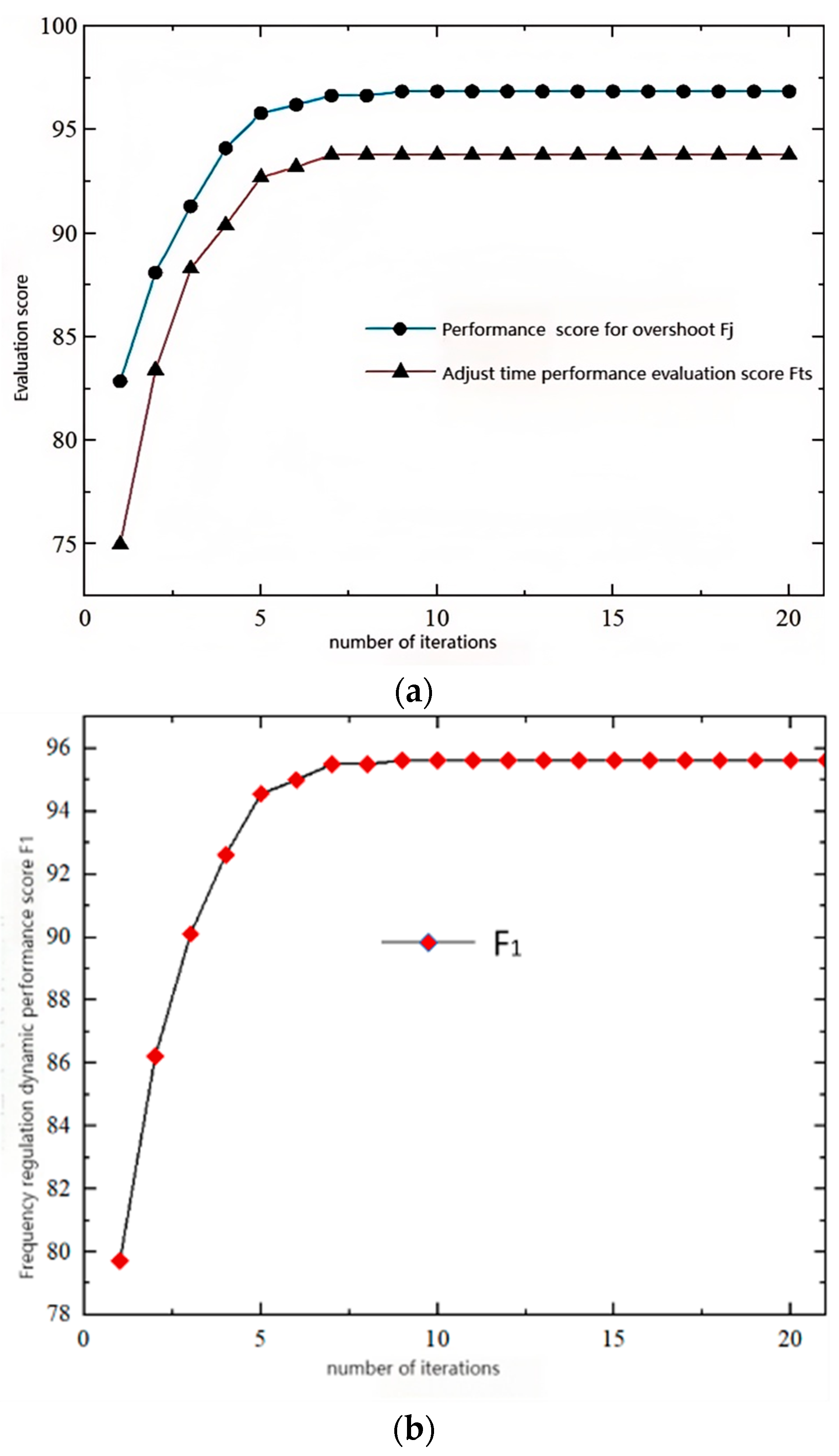 Processes 13 03111 g005