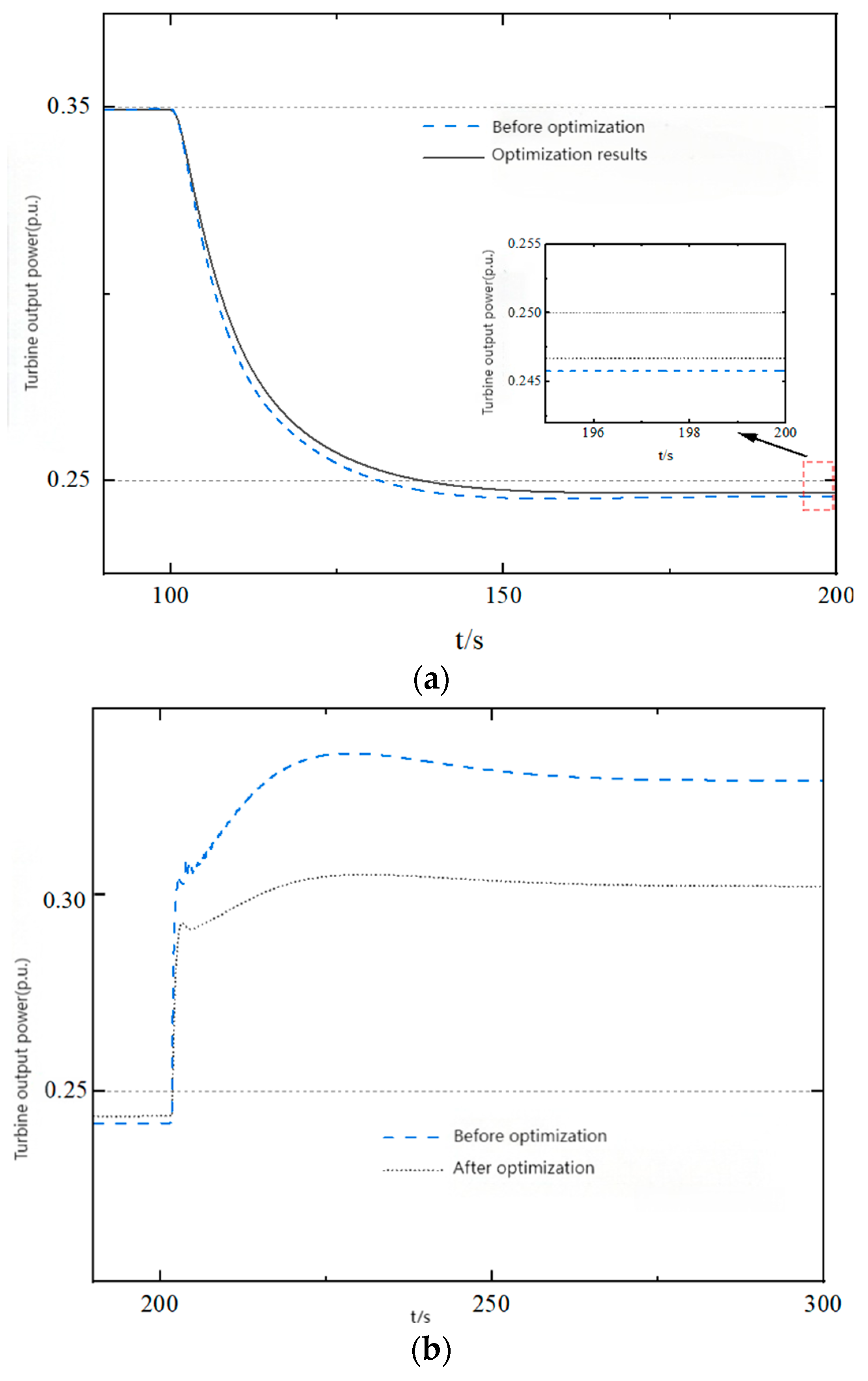 Processes 13 03111 g006