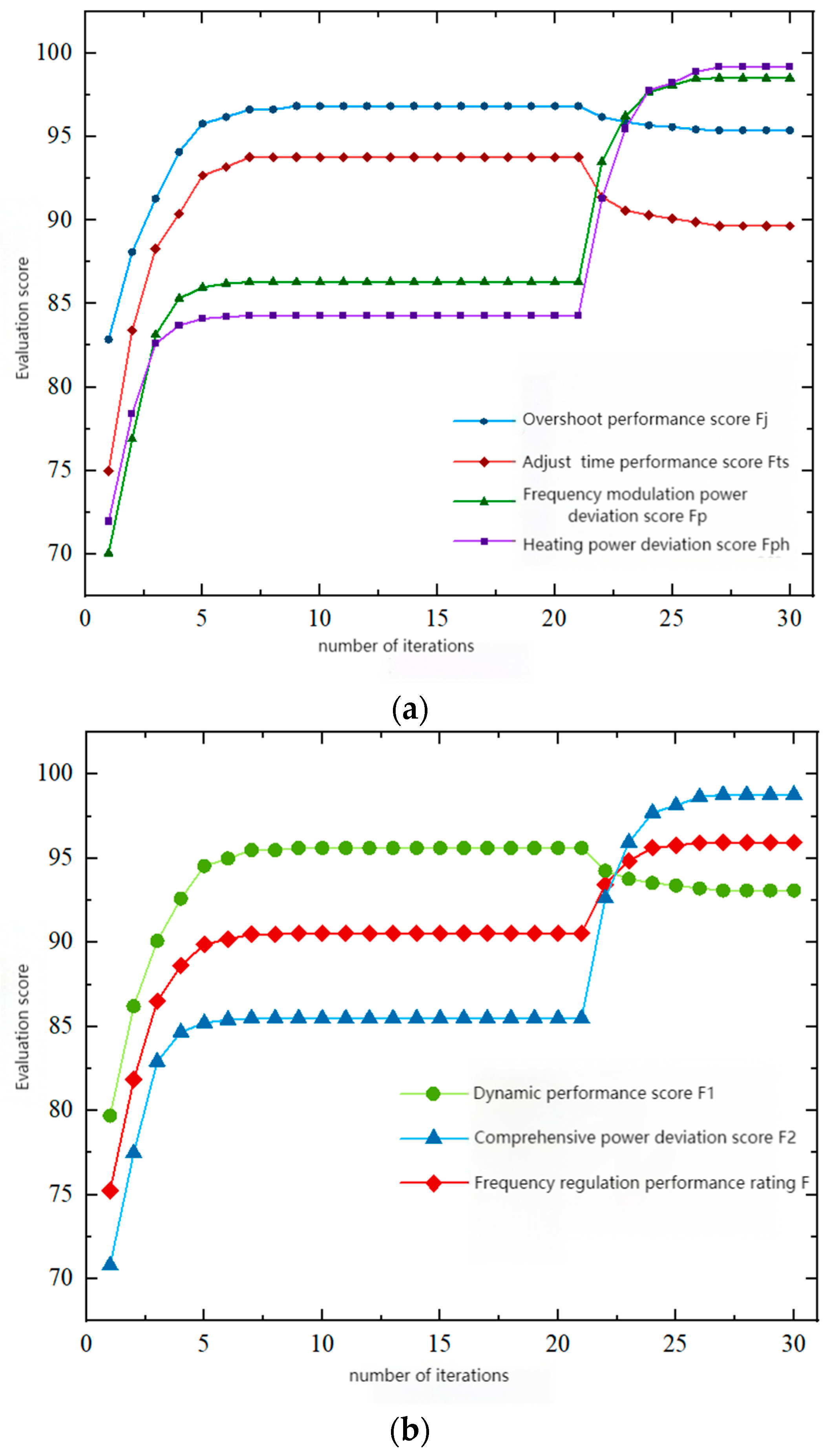 Processes 13 03111 g007