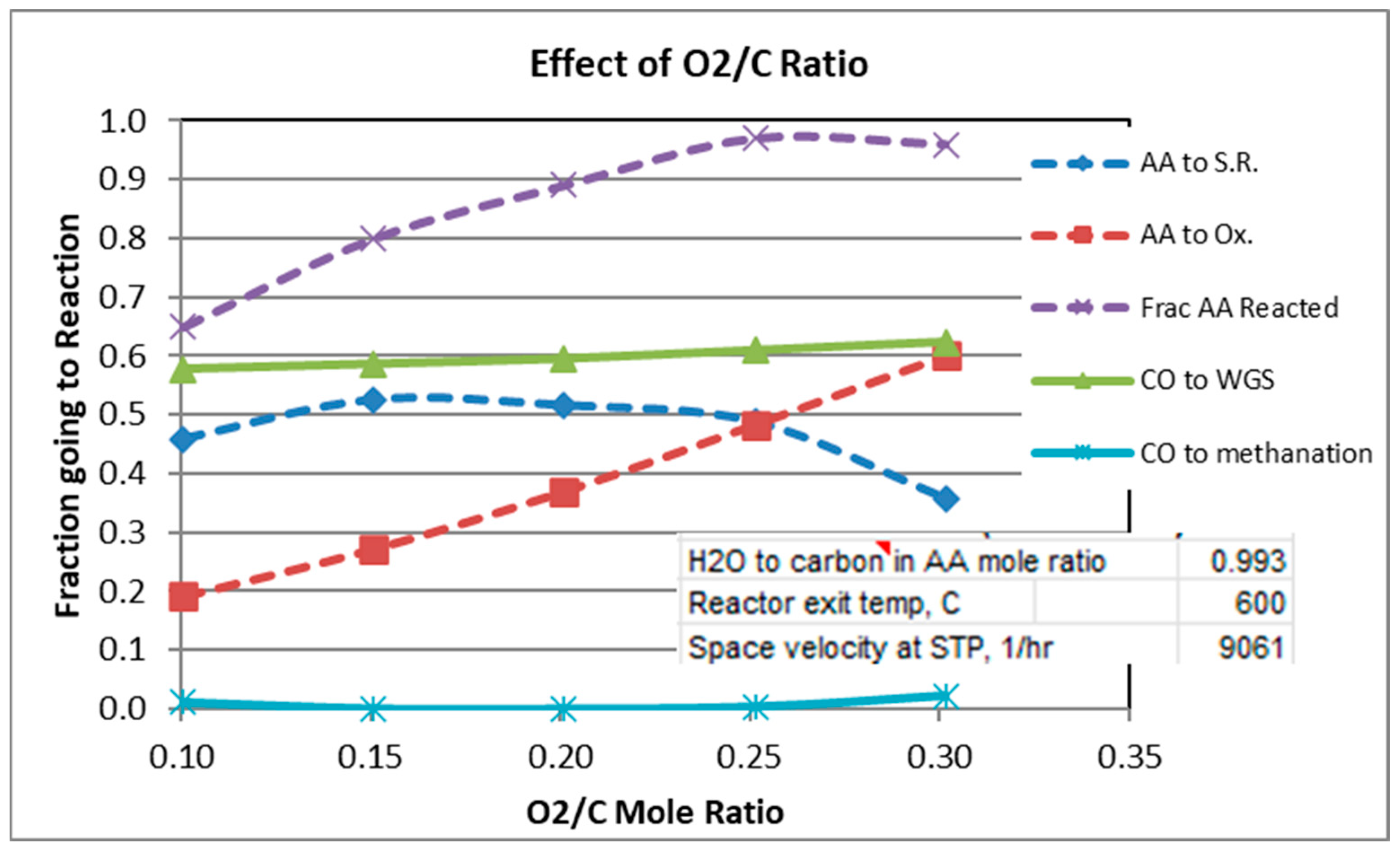 Processes 13 03112 g004