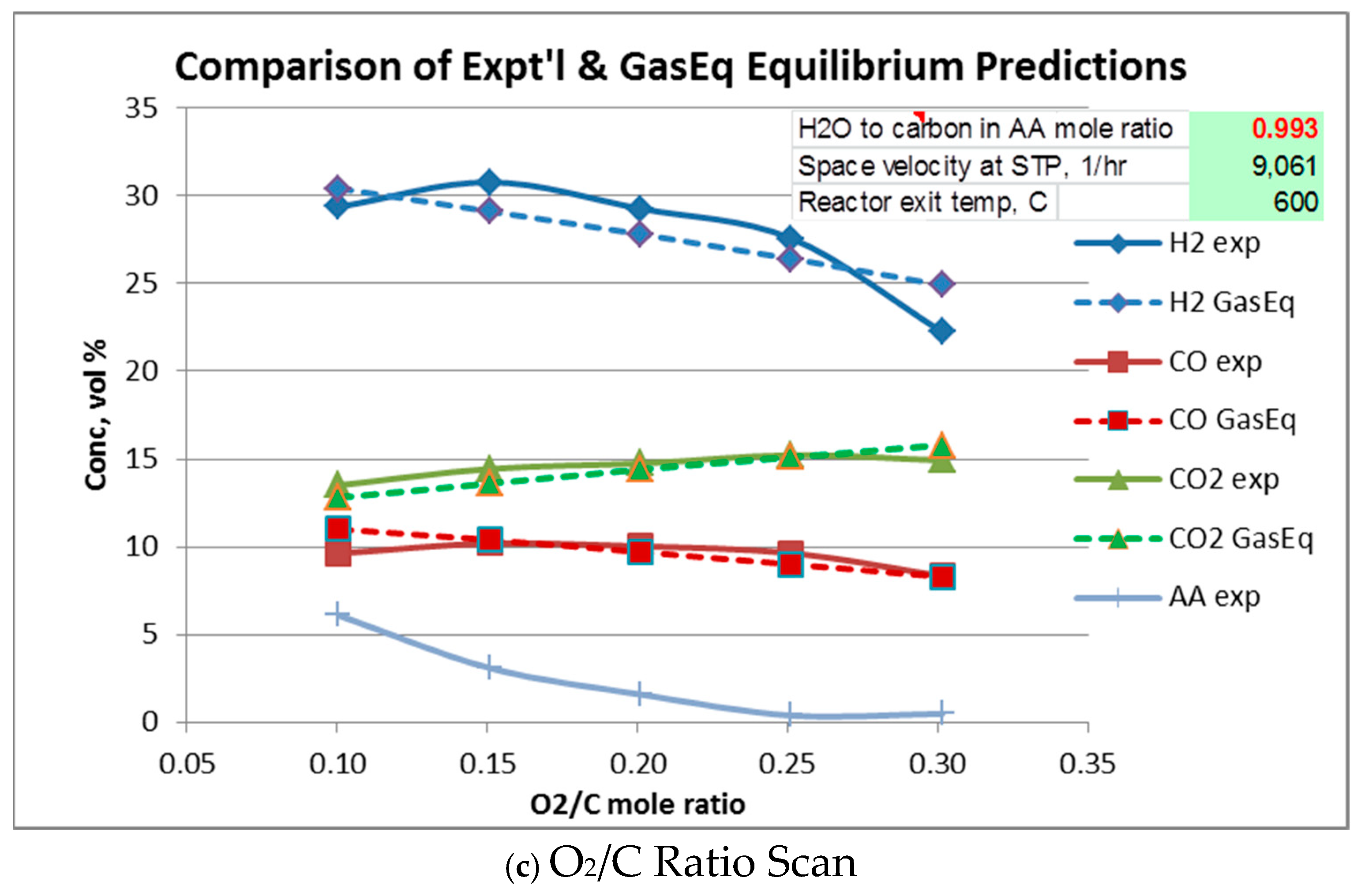 Processes 13 03112 g005b