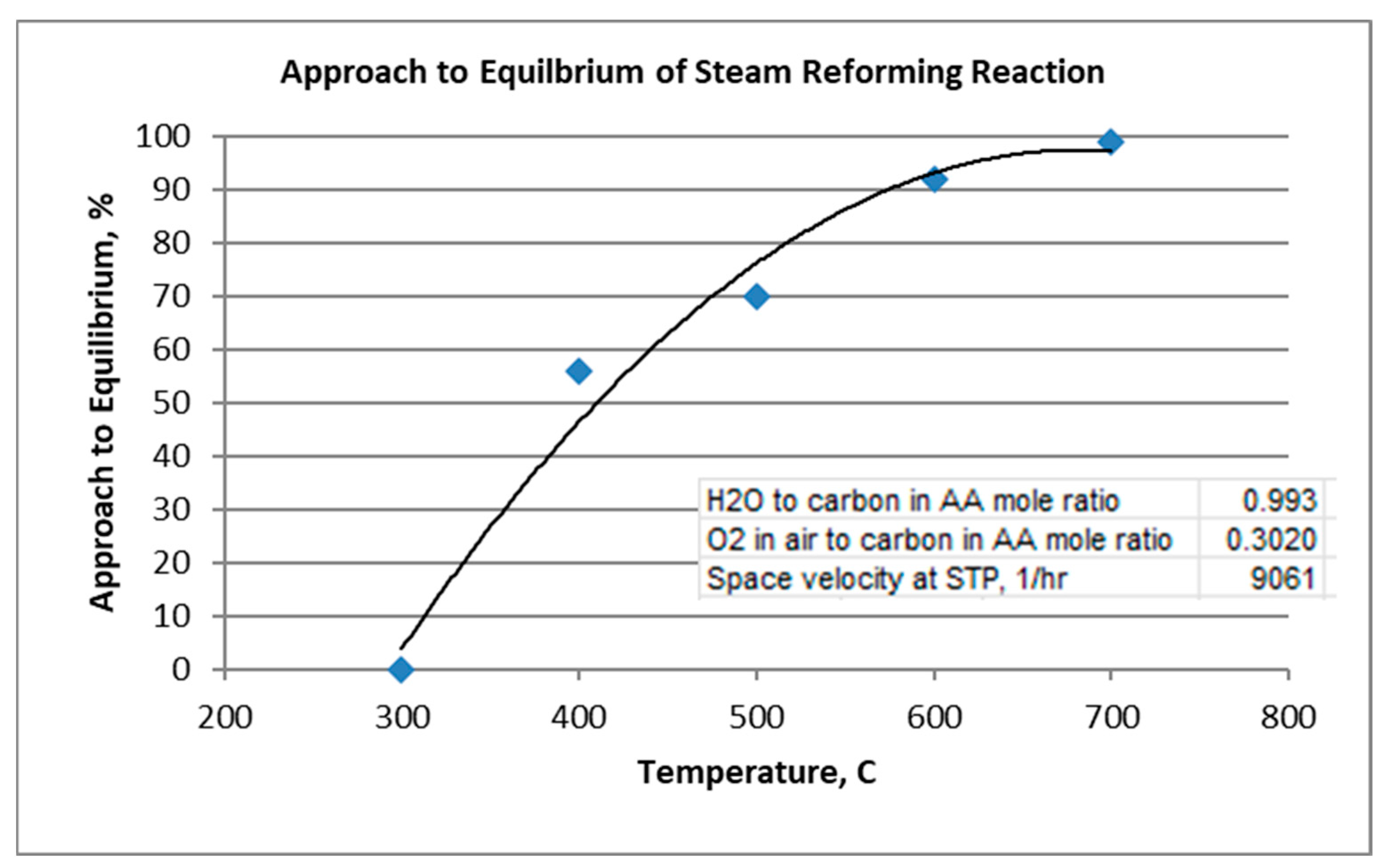 Processes 13 03112 g006