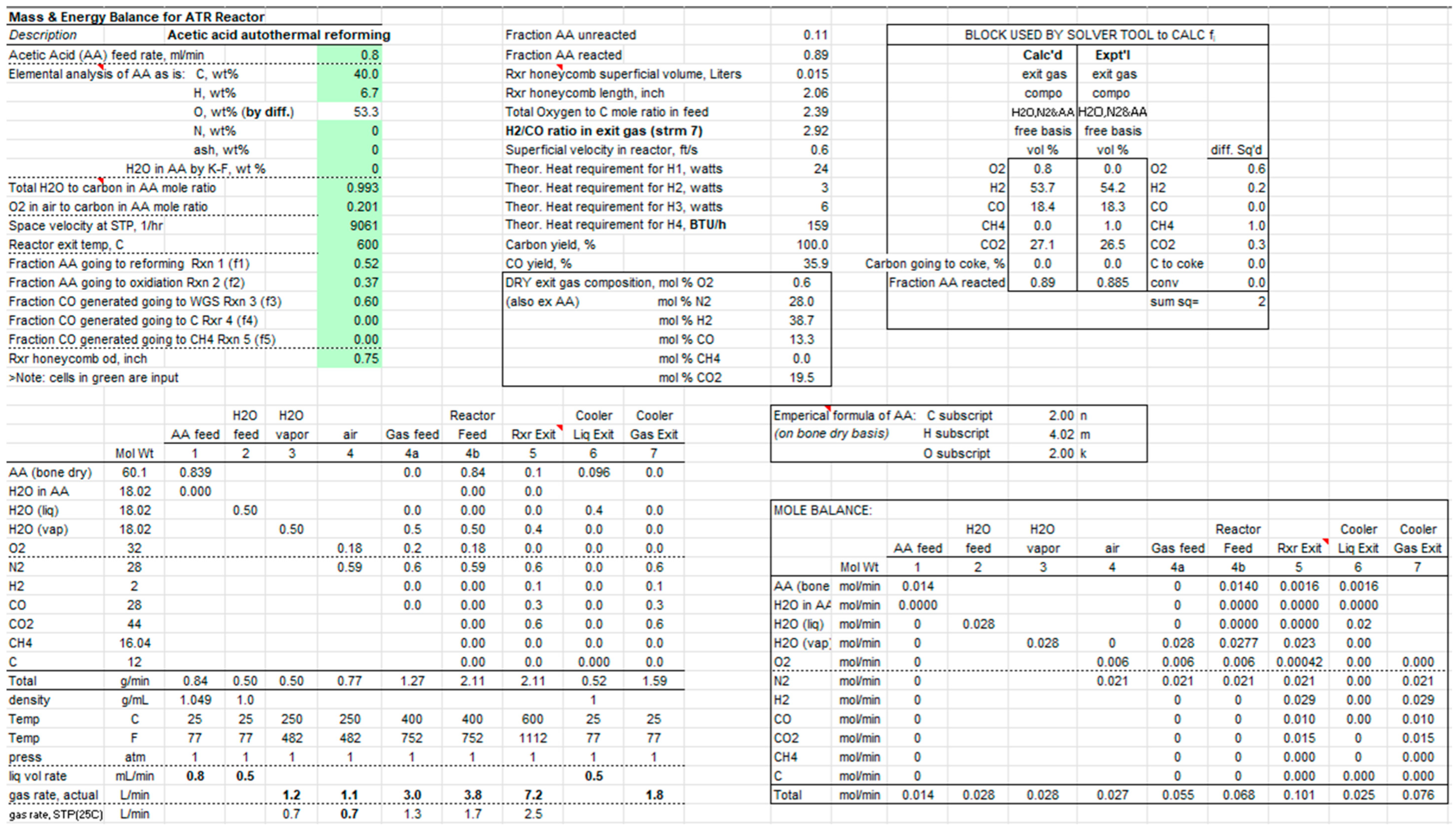 Processes 13 03112 sch001
