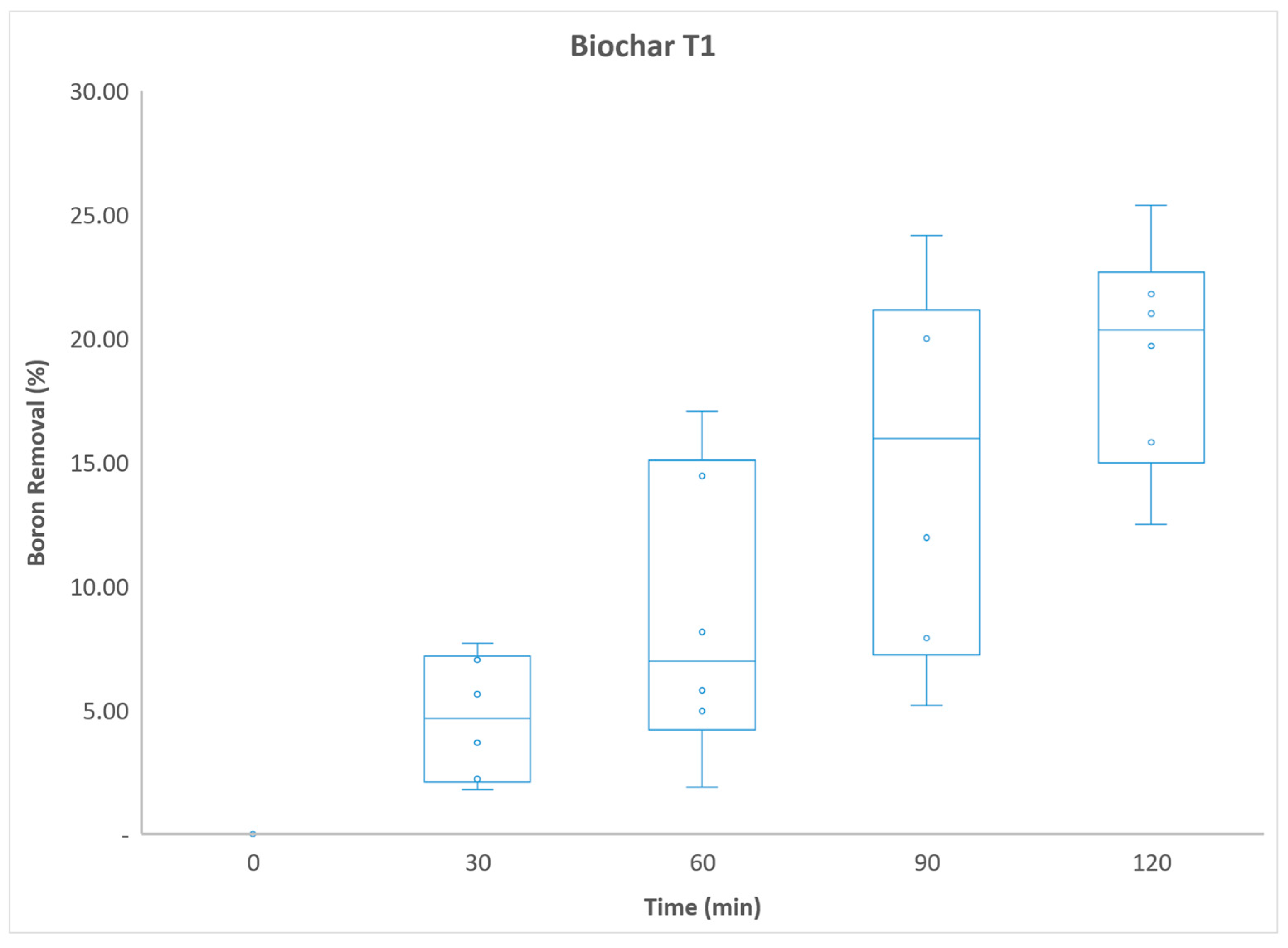 Processes 13 03114 g002