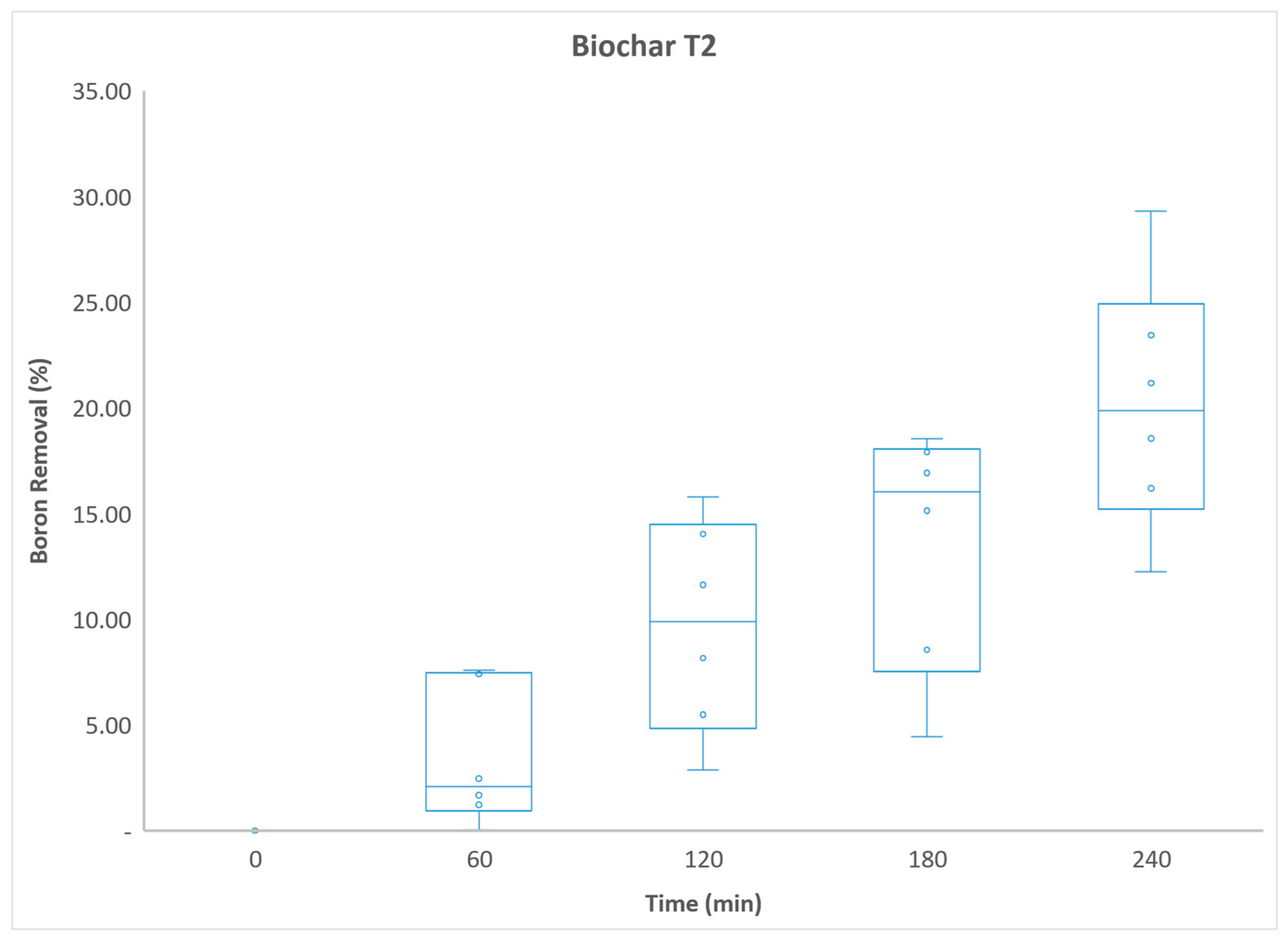 Processes 13 03114 g003