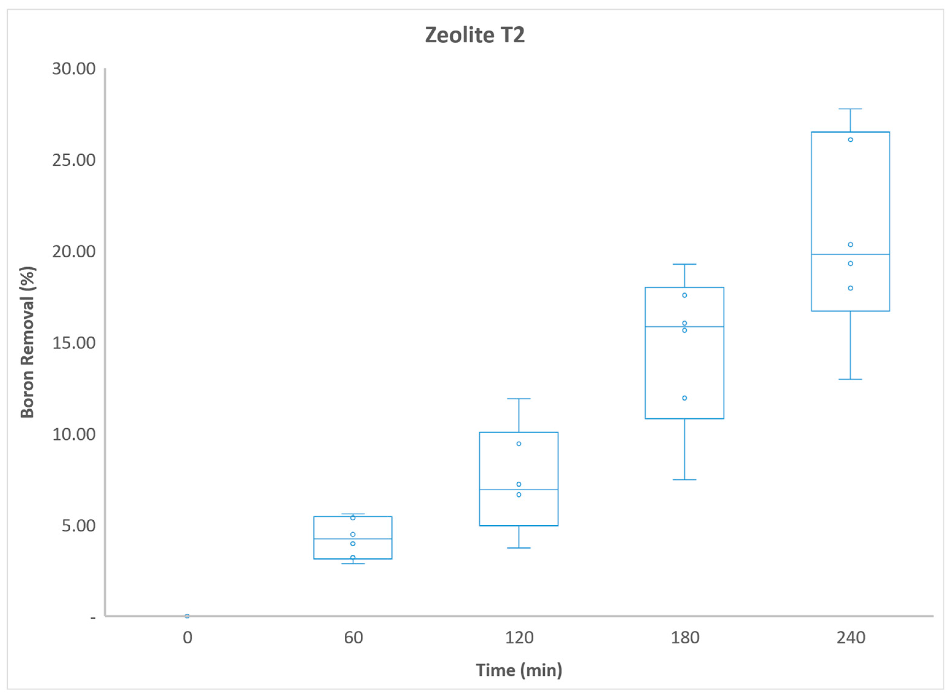 Processes 13 03114 g005