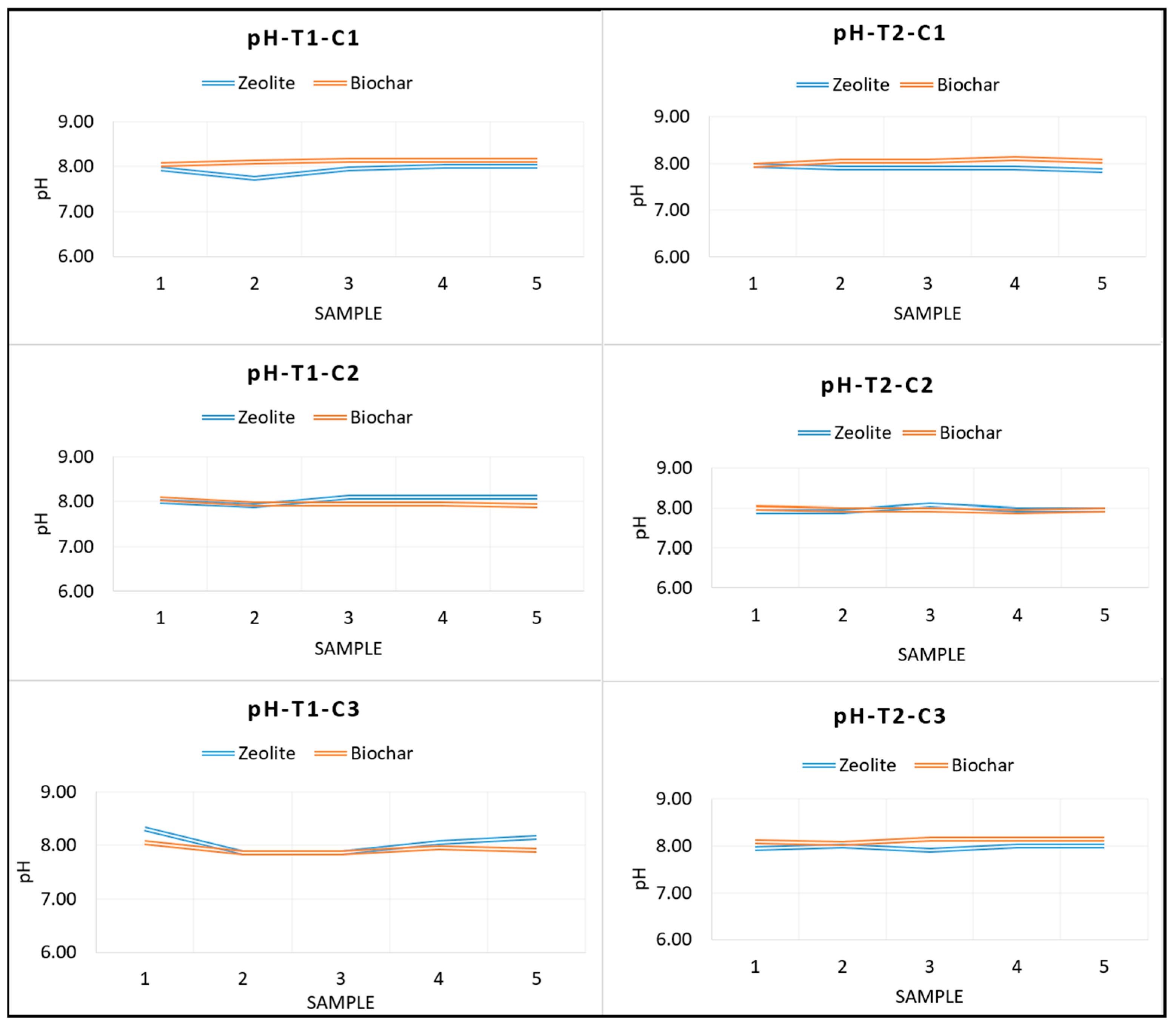 Processes 13 03114 g006
