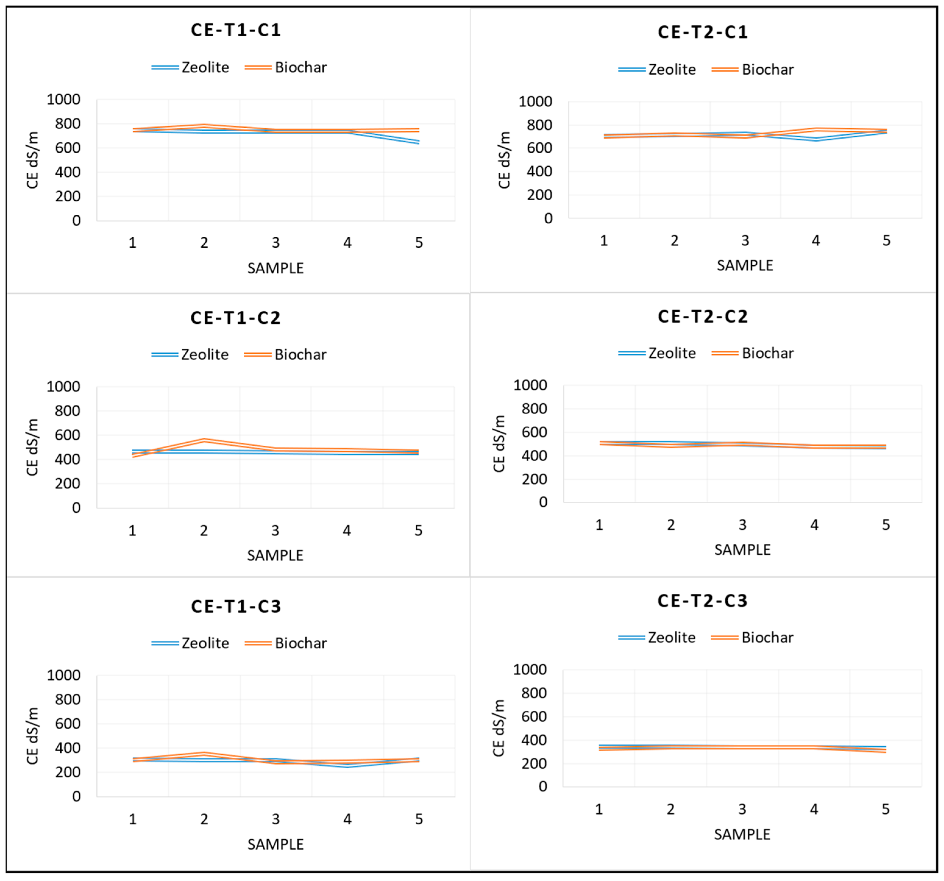 Processes 13 03114 g007
