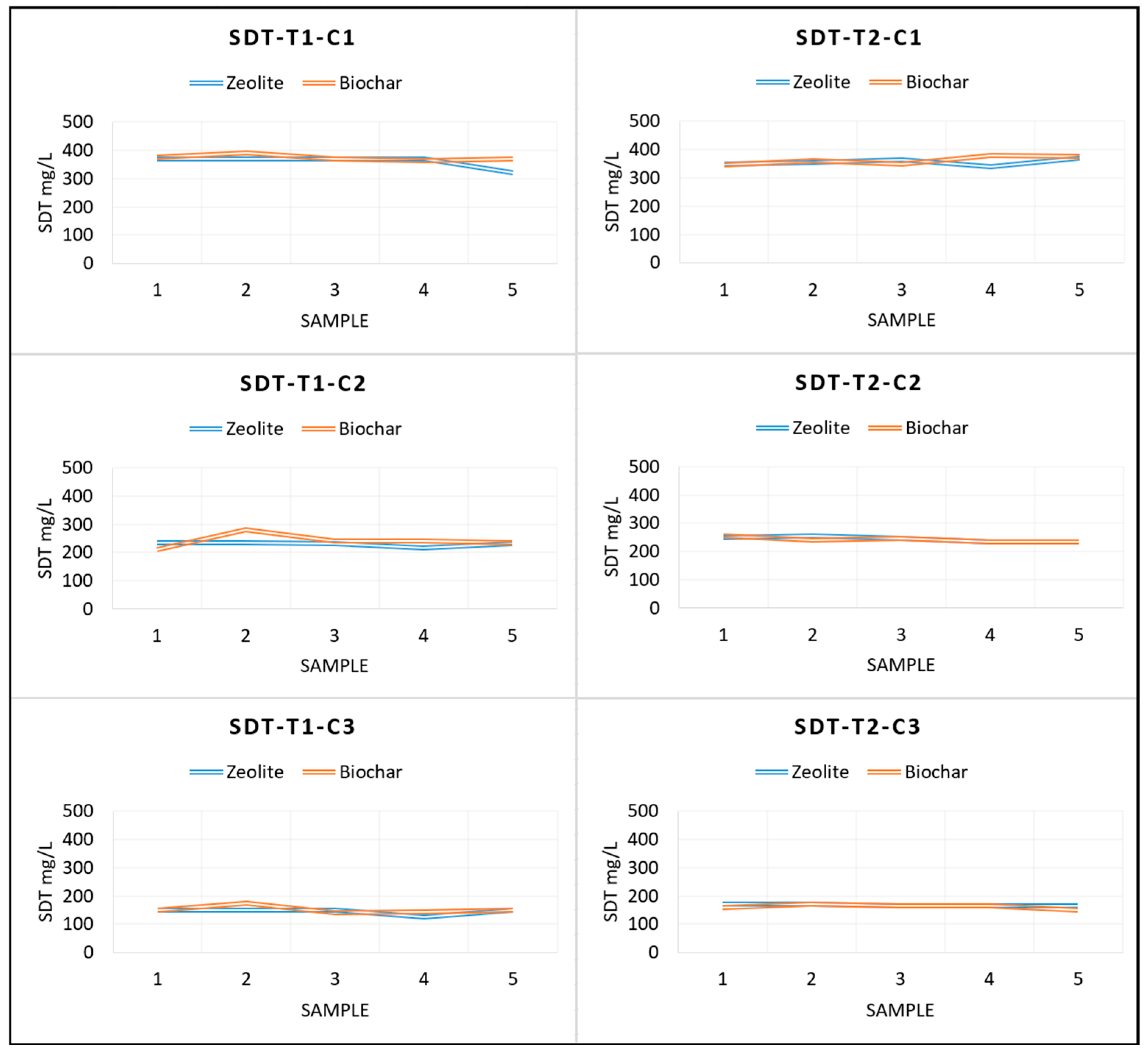 Processes 13 03114 g008