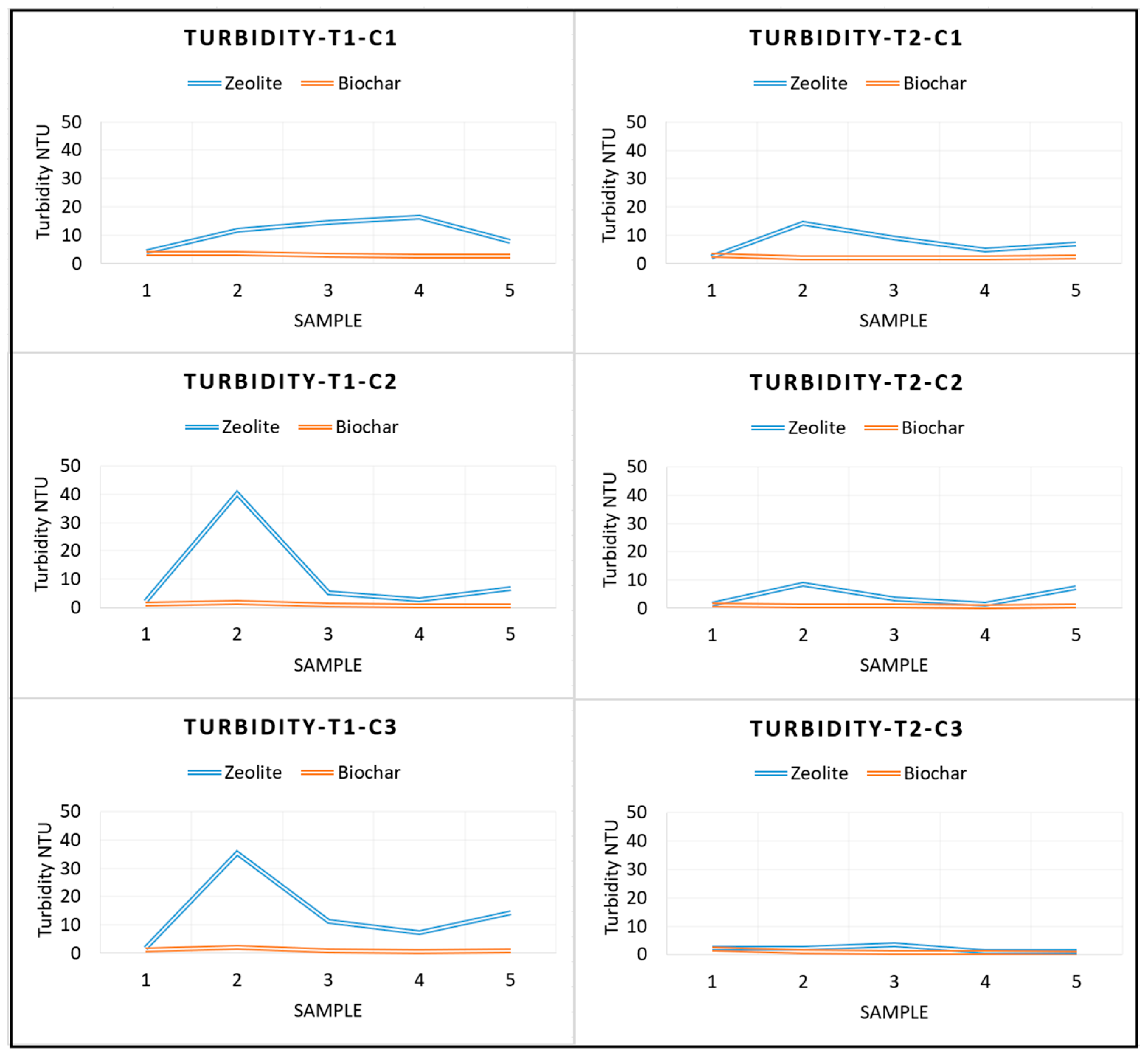 Processes 13 03114 g009