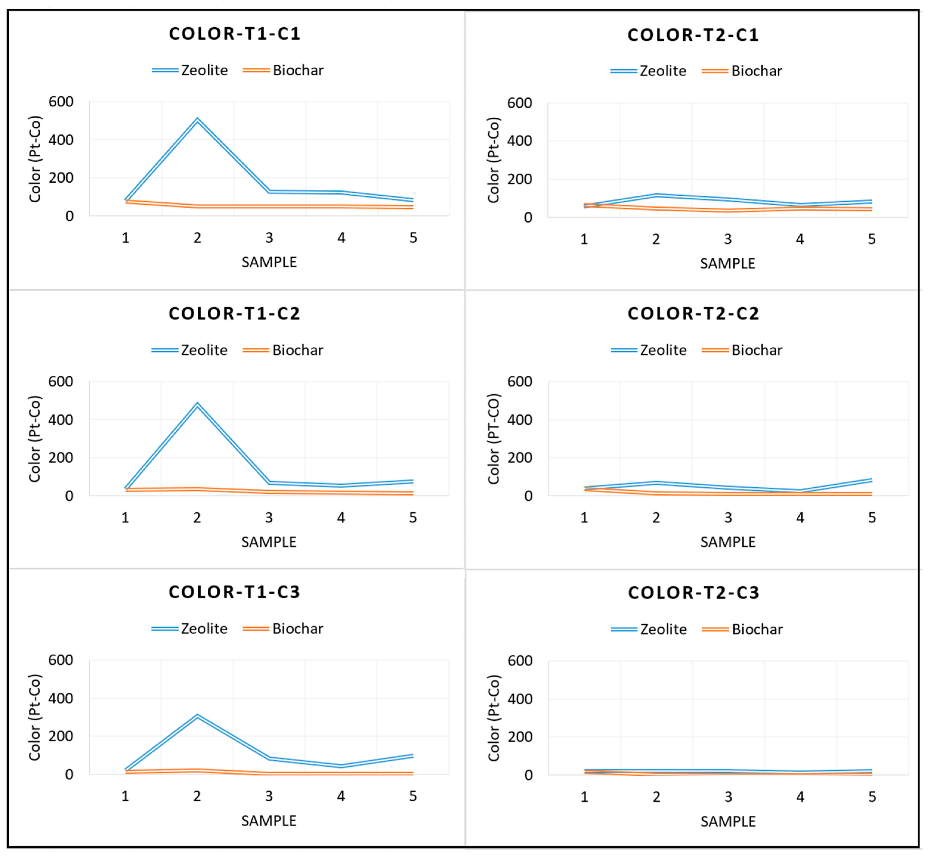 Processes 13 03114 g010
