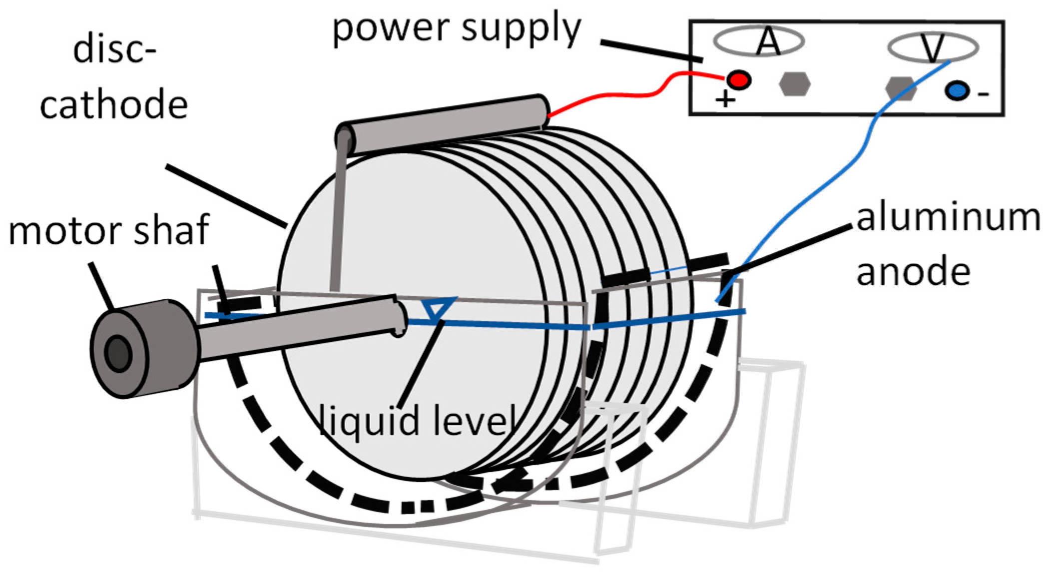 Processes 13 03115 g001