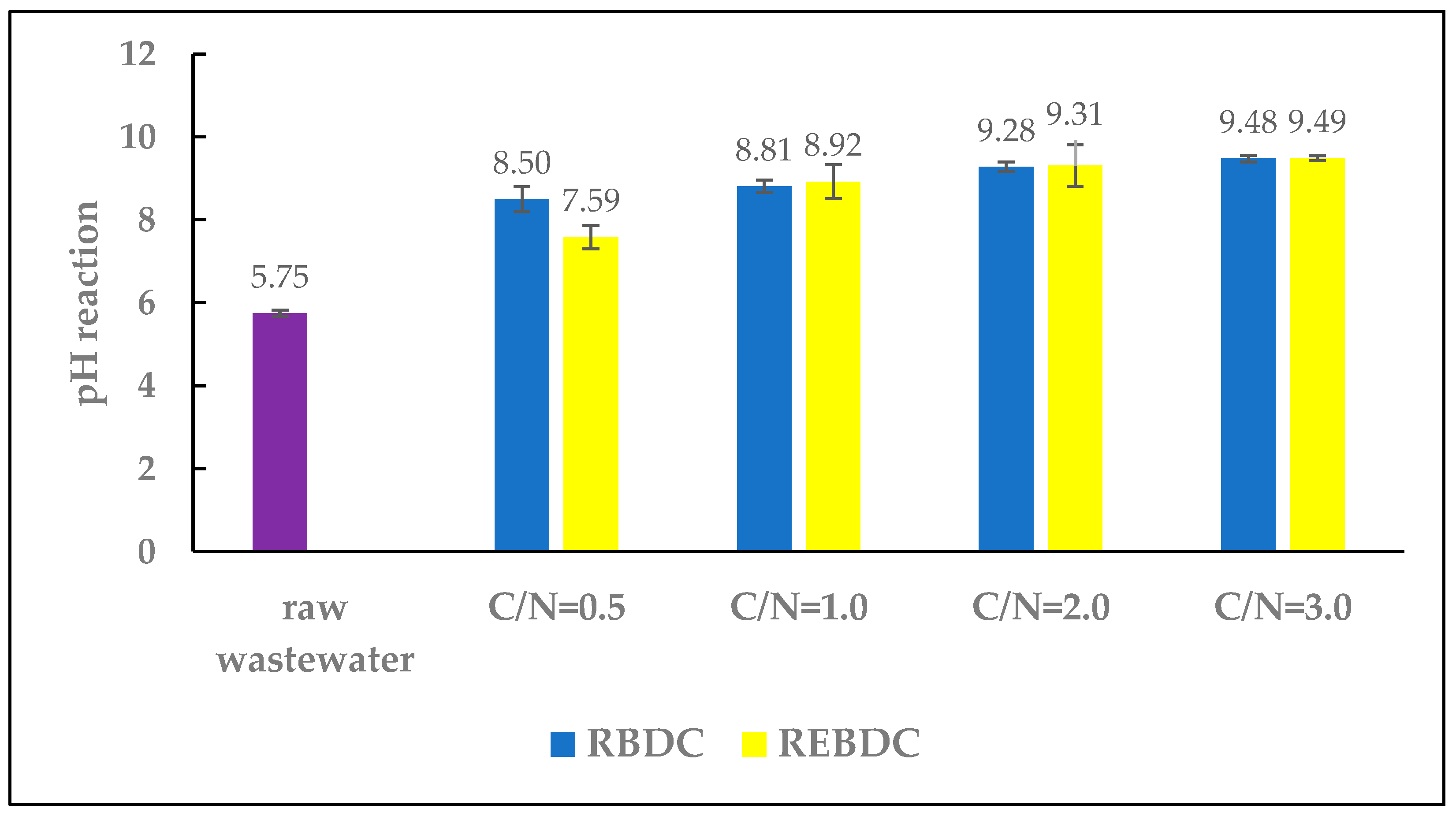 Processes 13 03115 g002