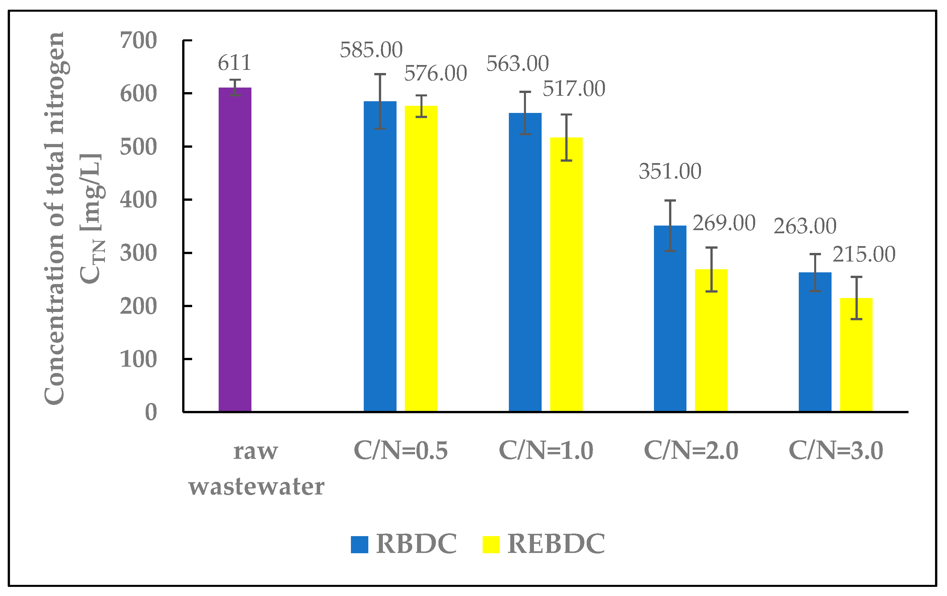 Processes 13 03115 g004