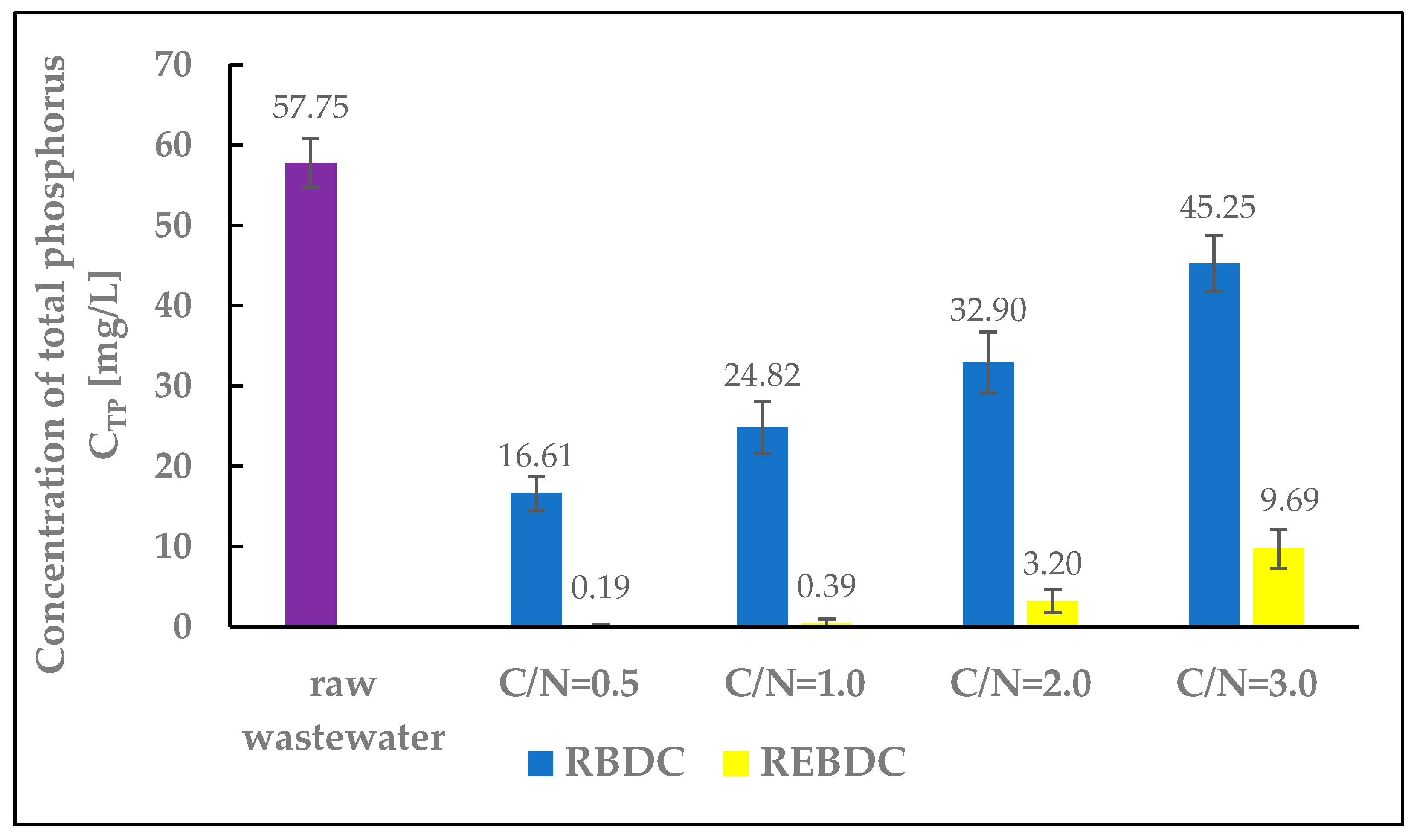 Processes 13 03115 g005