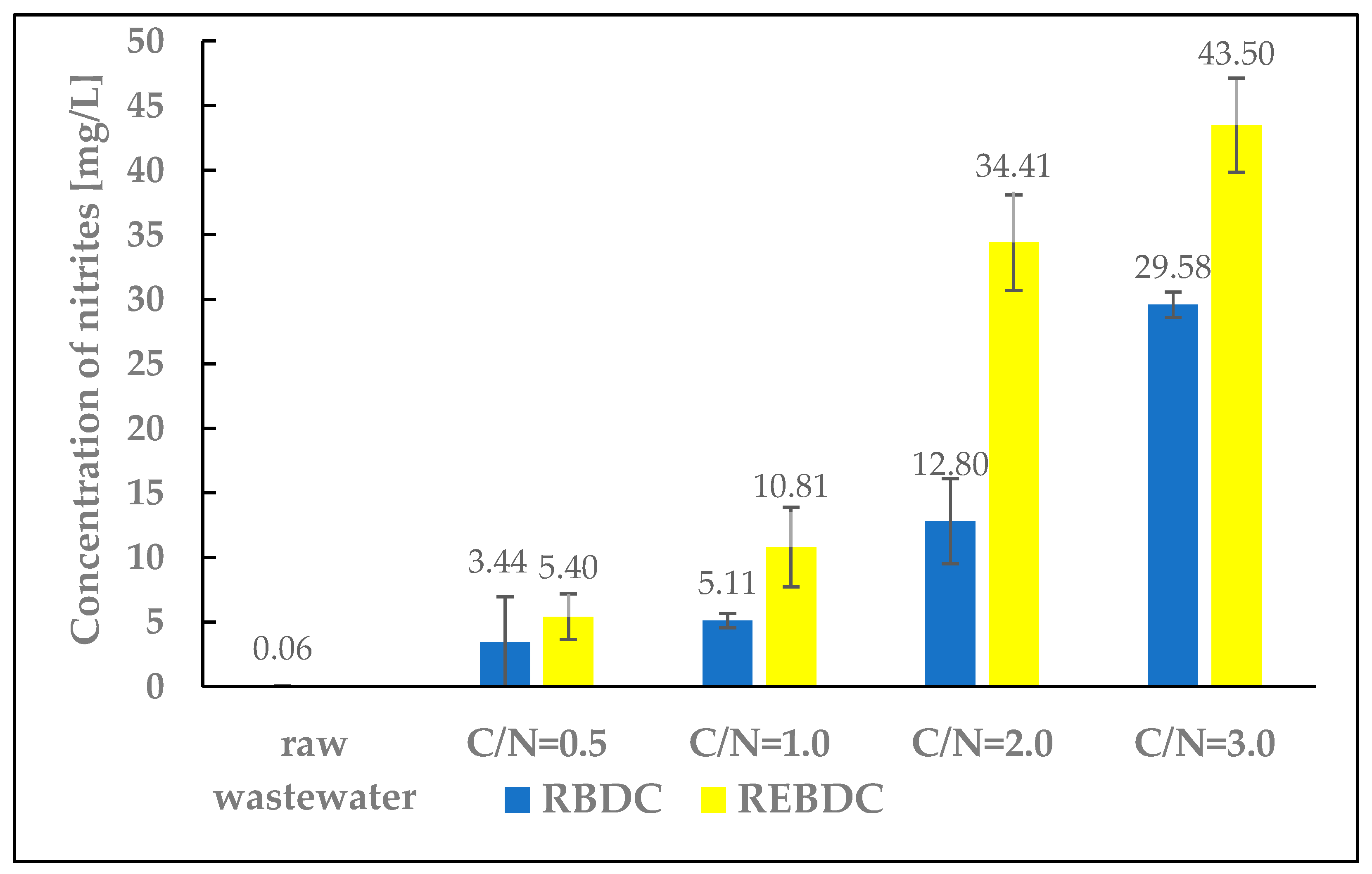 Processes 13 03115 g006