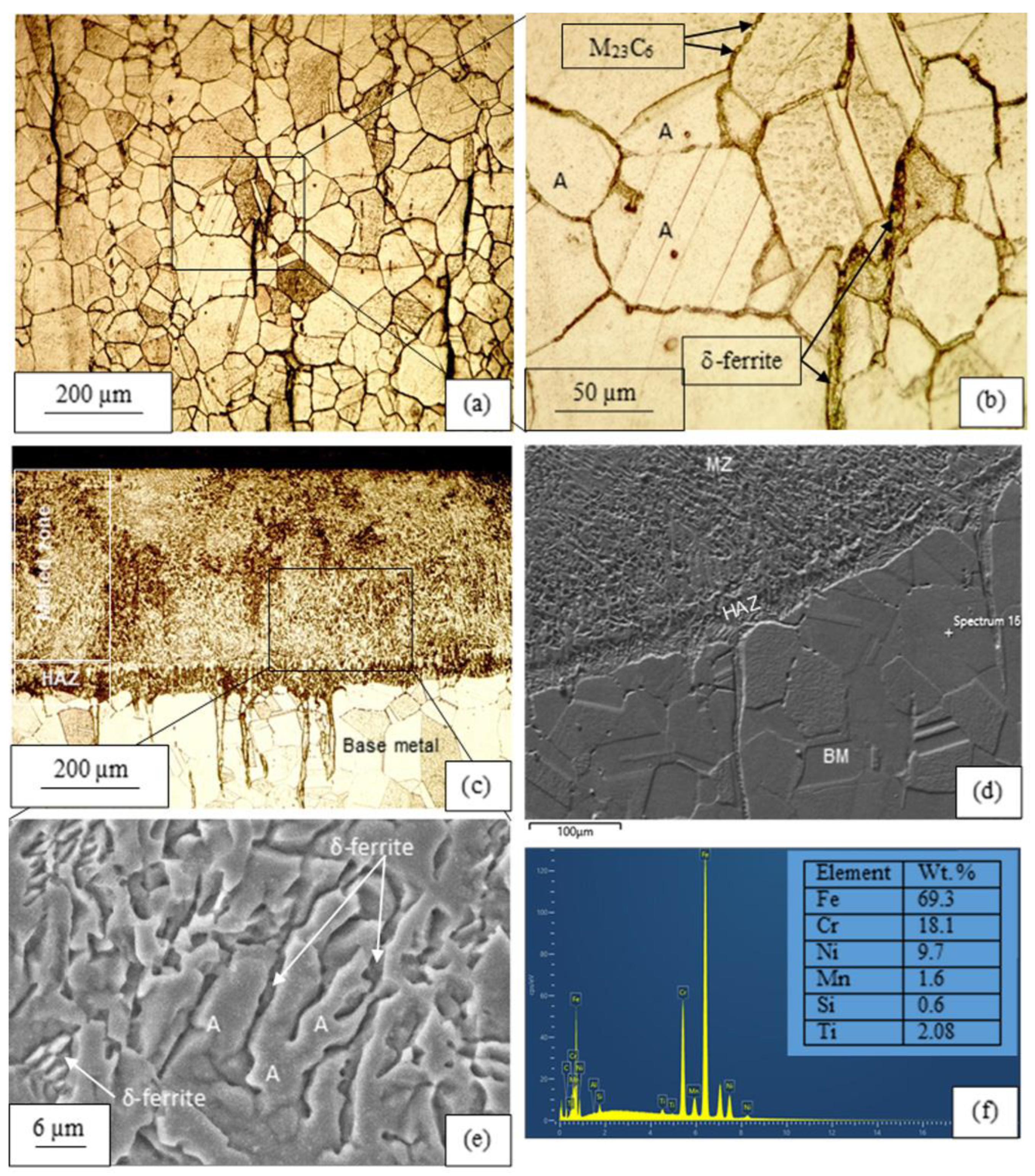 Processes 13 03116 g001