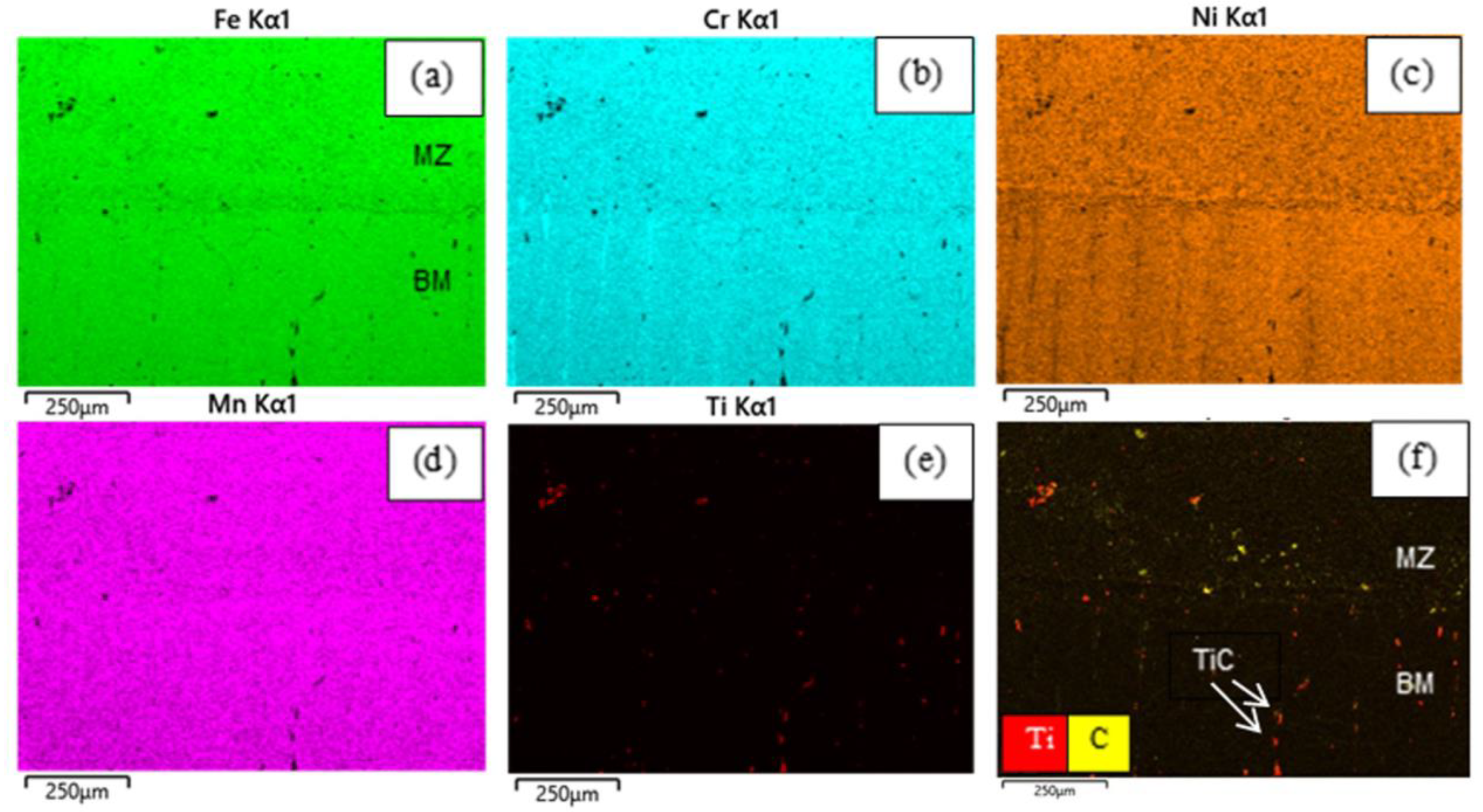 Processes 13 03116 g003