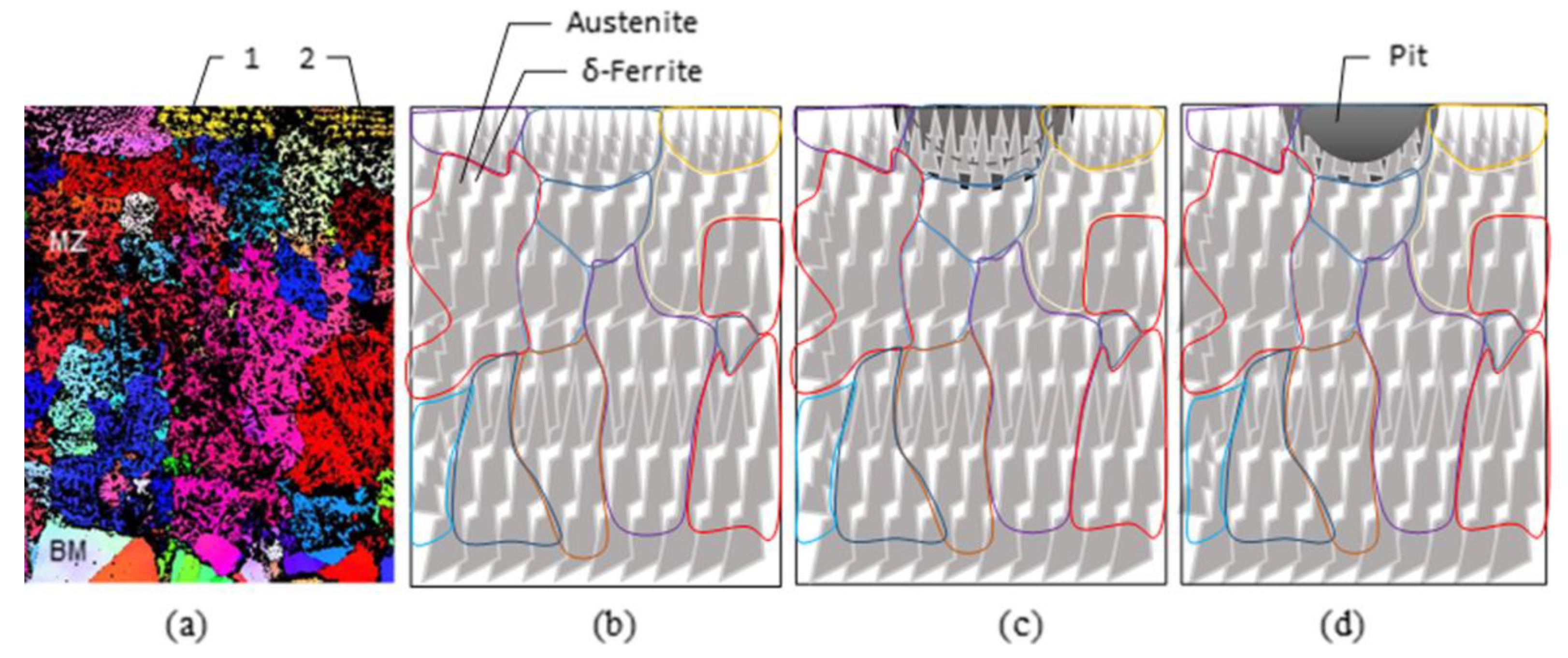 Processes 13 03116 g014
