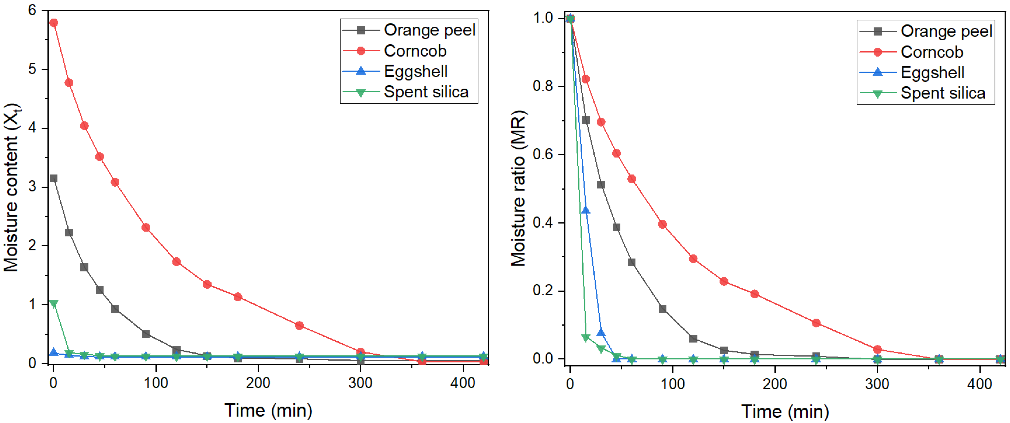 Processes 13 03117 g001