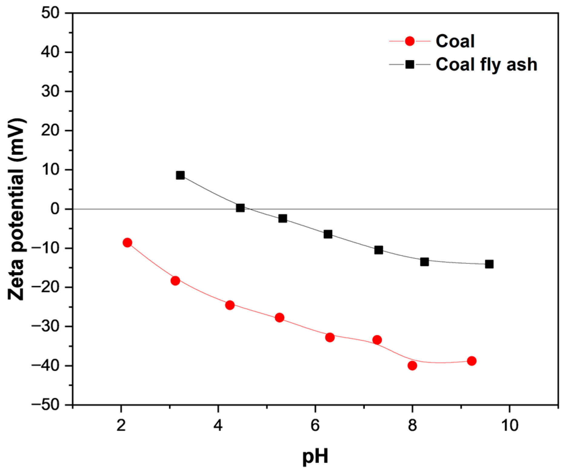 Processes 13 03118 g003