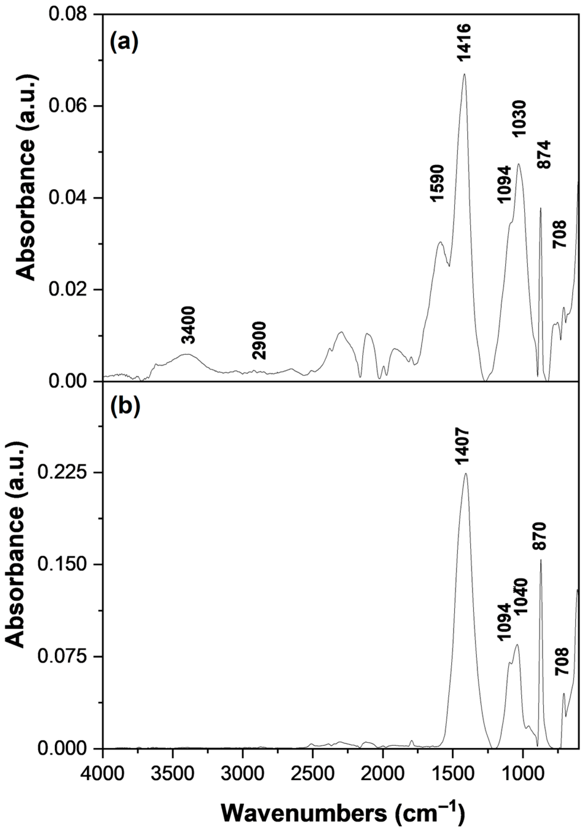 Processes 13 03118 g004