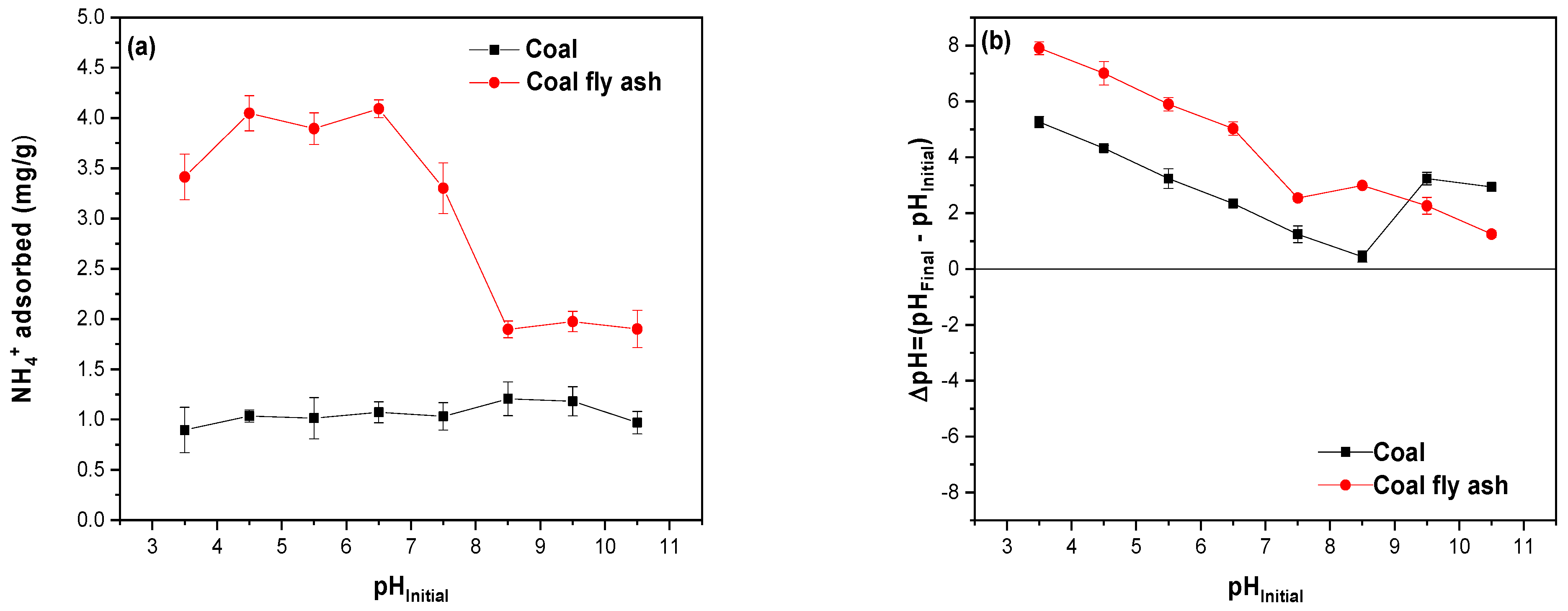 Processes 13 03118 g006