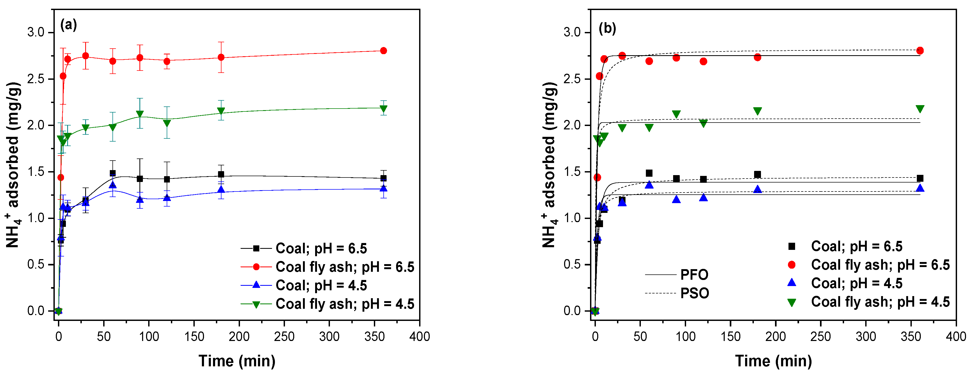 Processes 13 03118 g007
